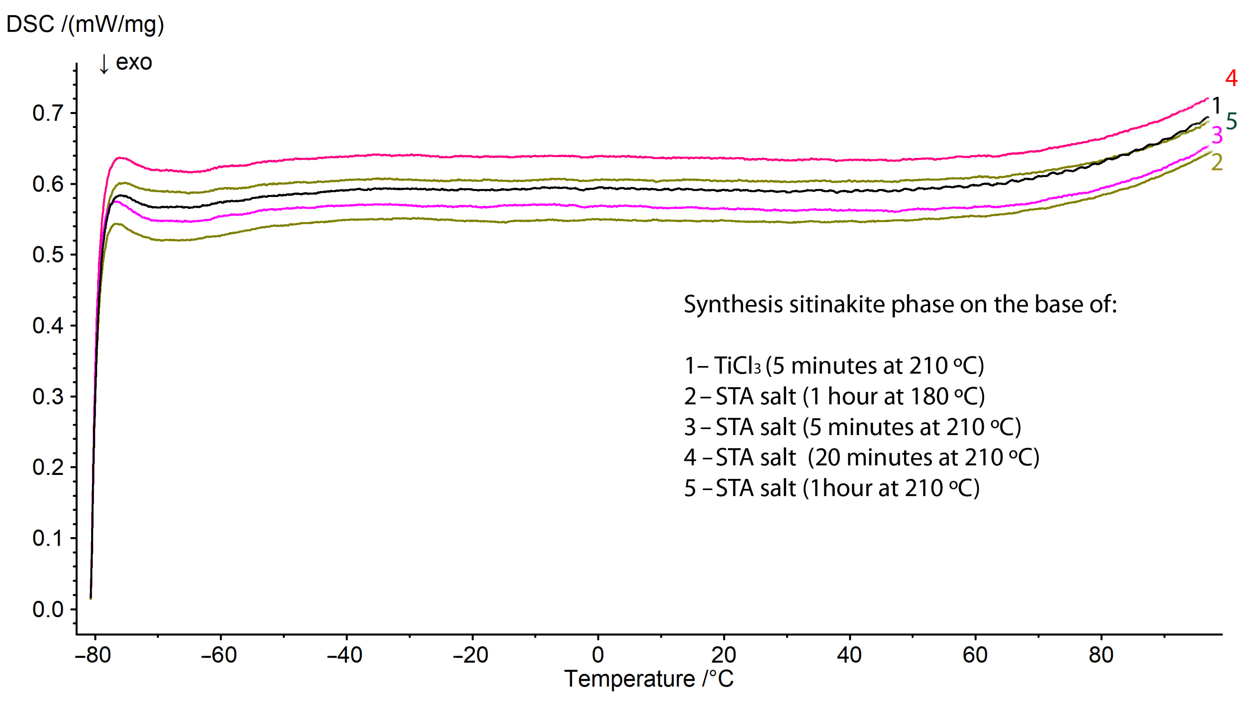 Chemengineering 07 00118 g006
