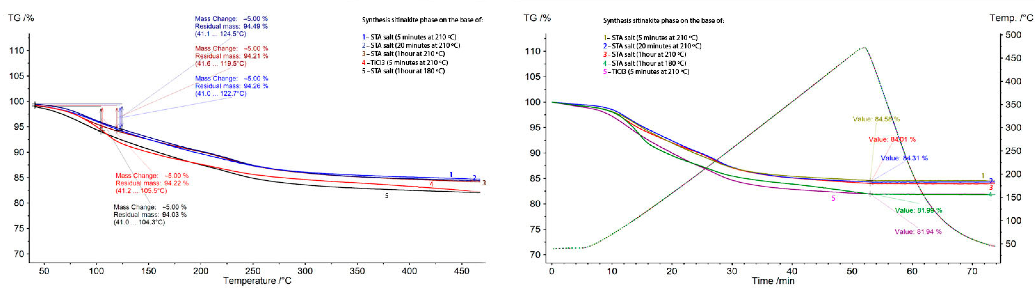 Chemengineering 07 00118 g007