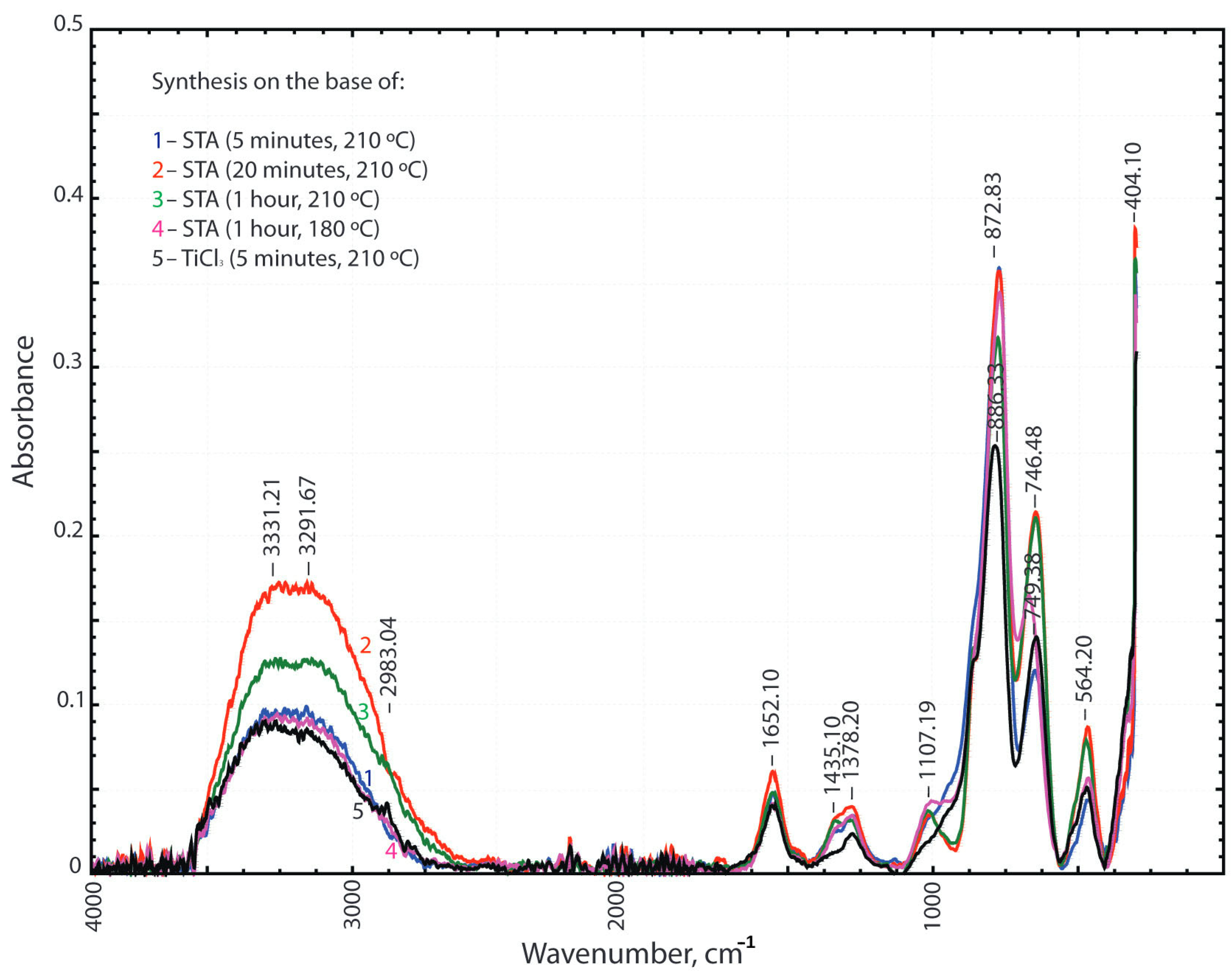 Chemengineering 07 00118 g008