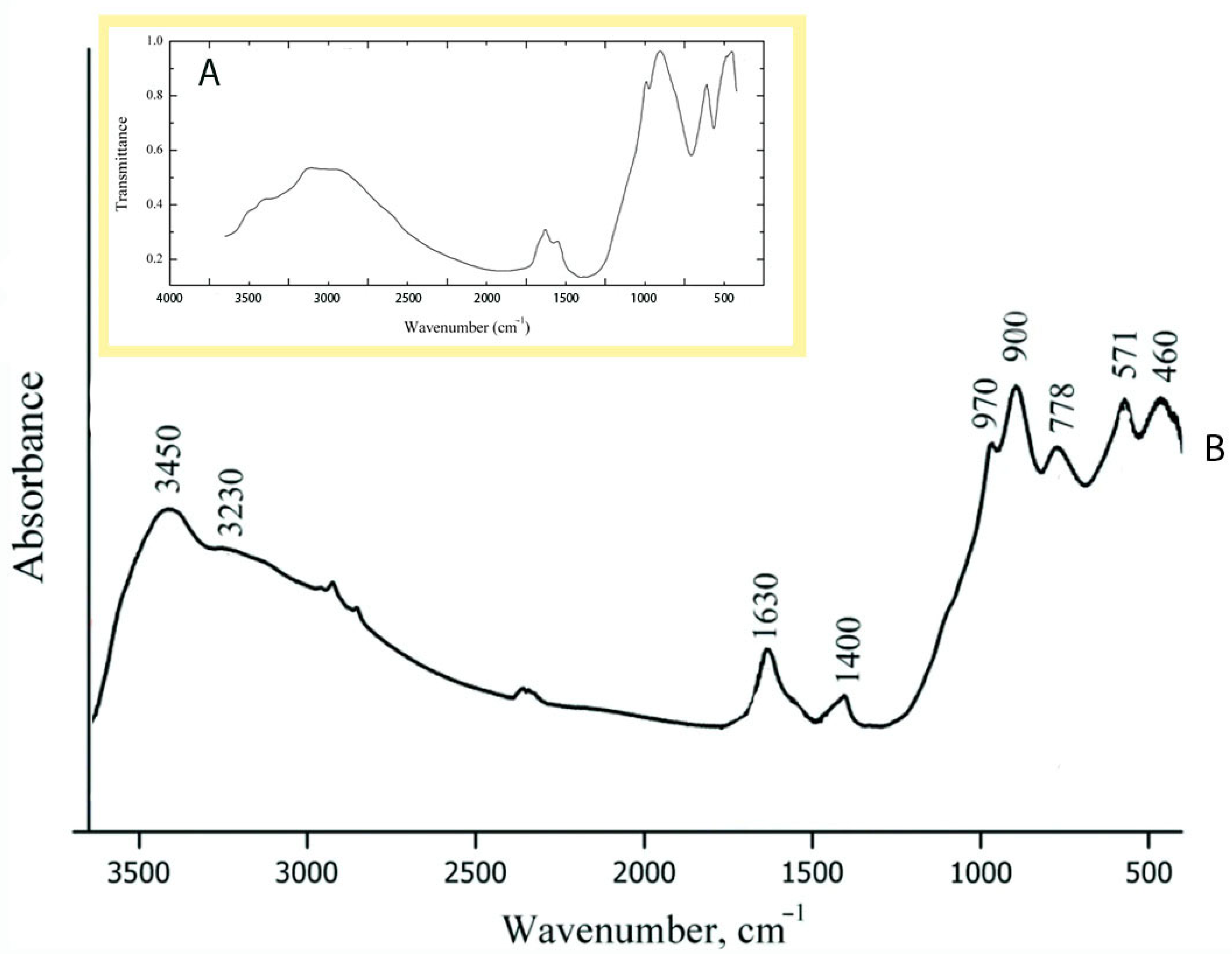 Chemengineering 07 00118 g009