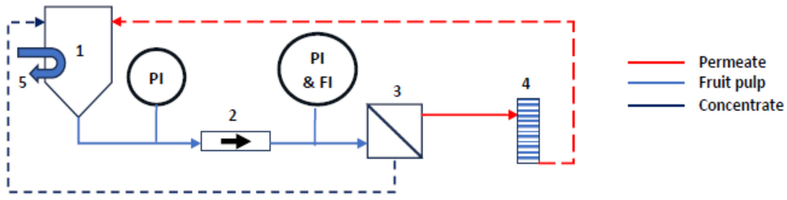Chemengineering 08 00003 g001