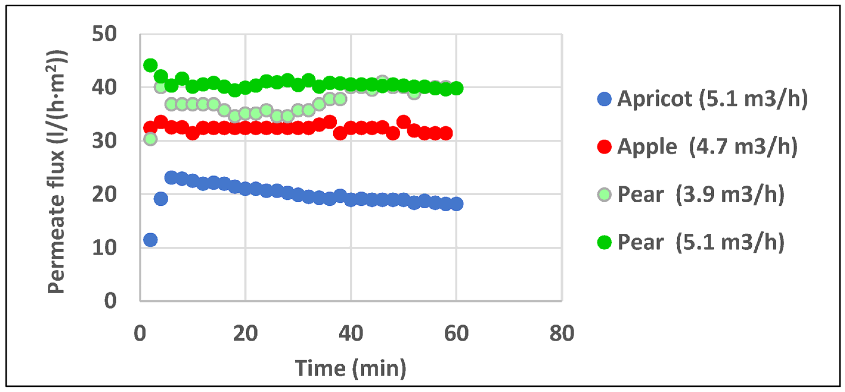 Chemengineering 08 00003 g002