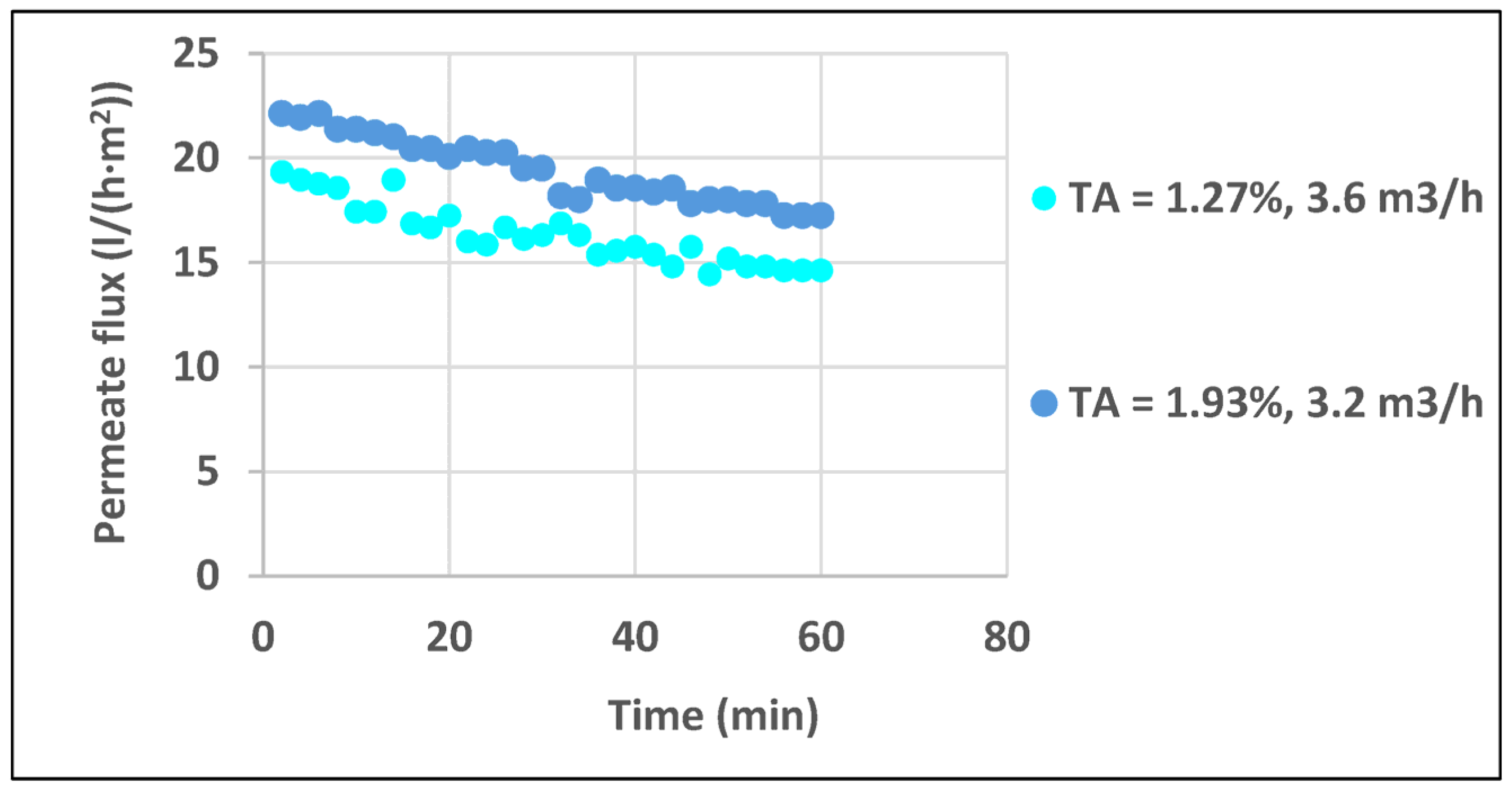 Chemengineering 08 00003 g003