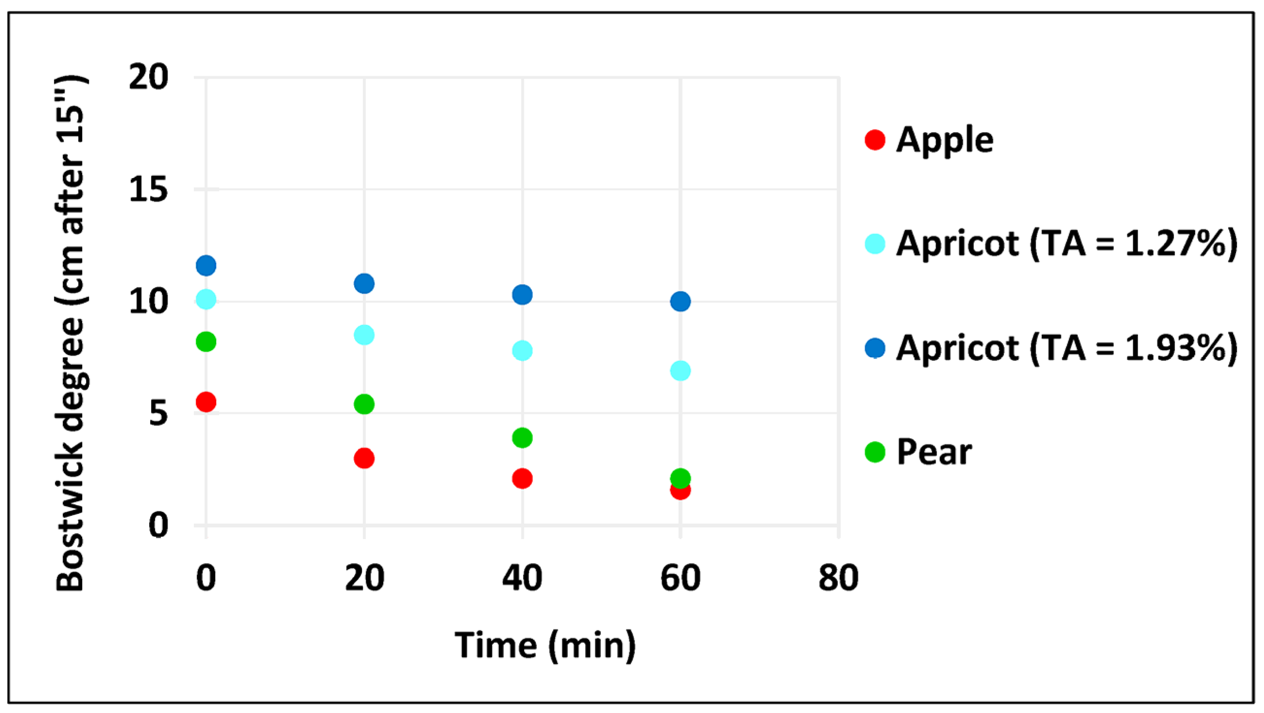 Chemengineering 08 00003 g005