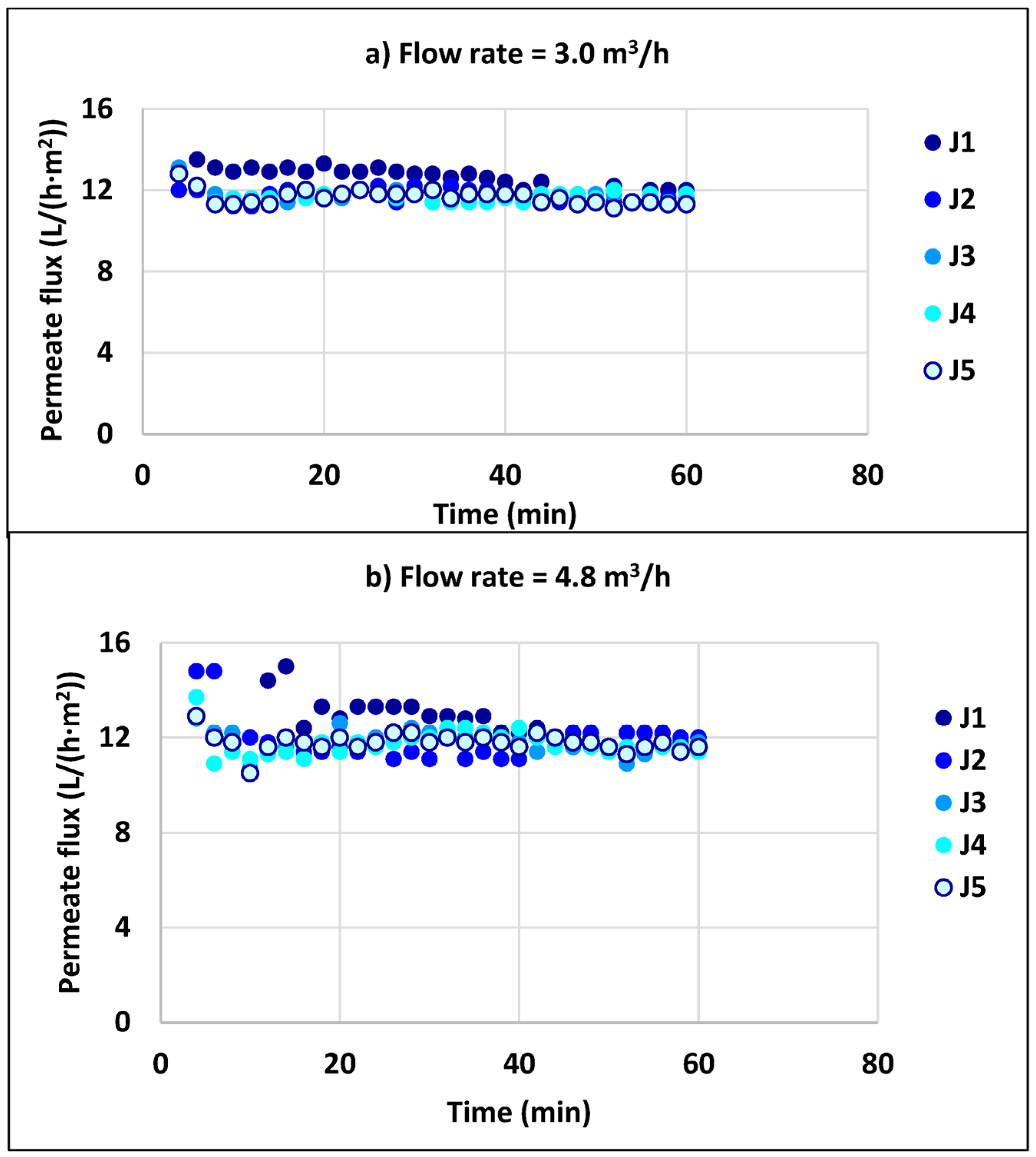 Chemengineering 08 00003 g008