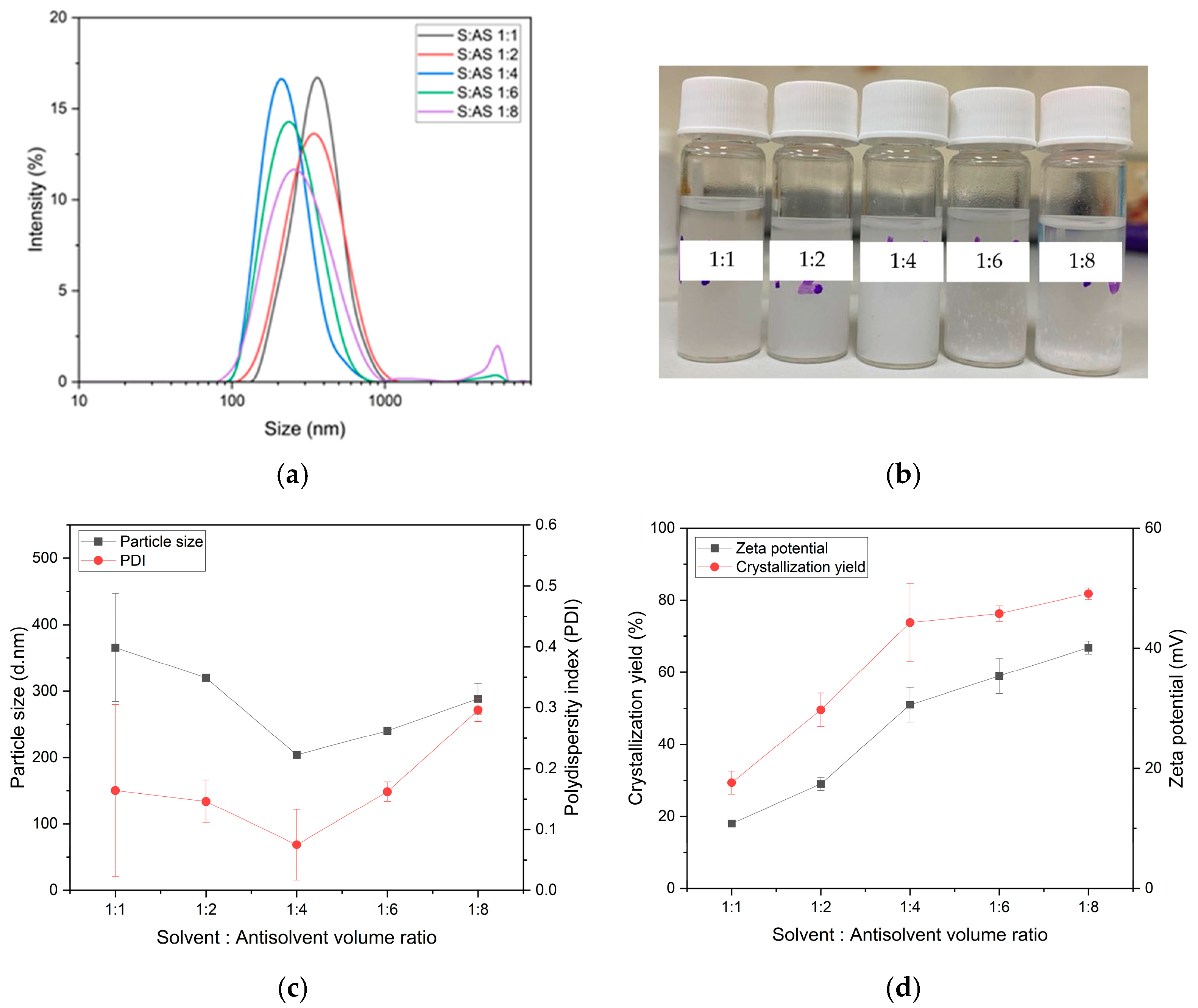 Chemengineering 08 00004 g005