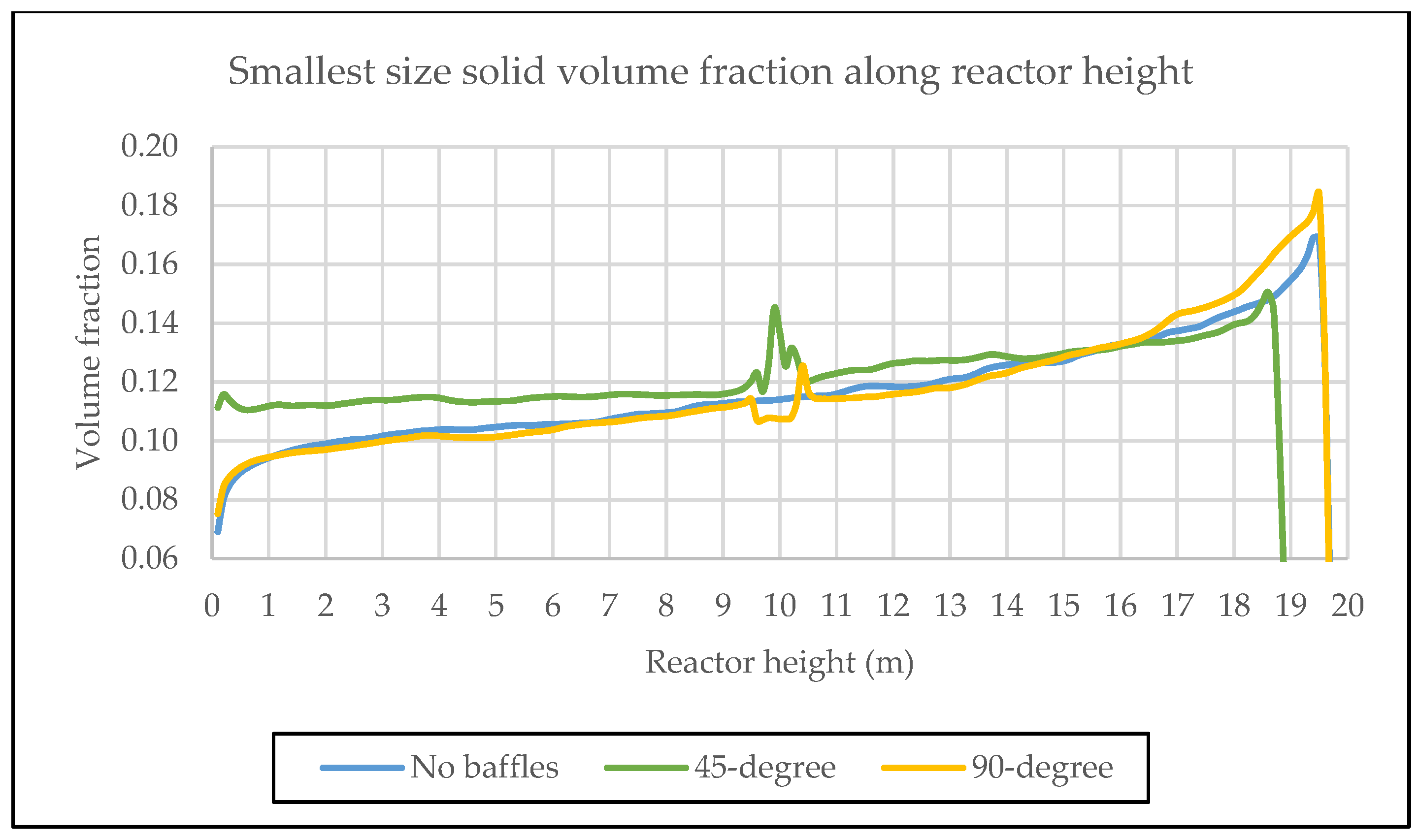 Chemengineering 08 00007 g008