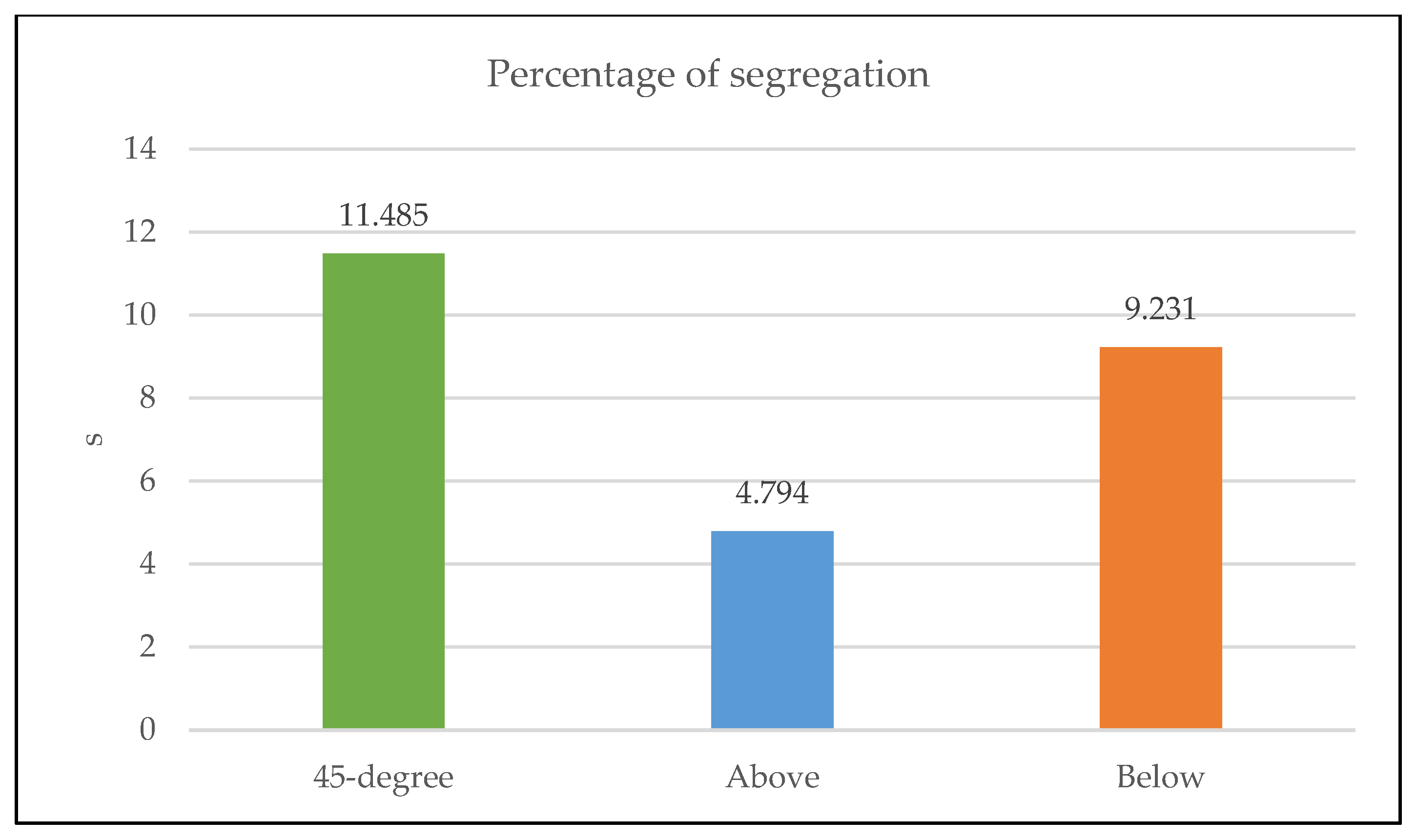 Chemengineering 08 00007 g018