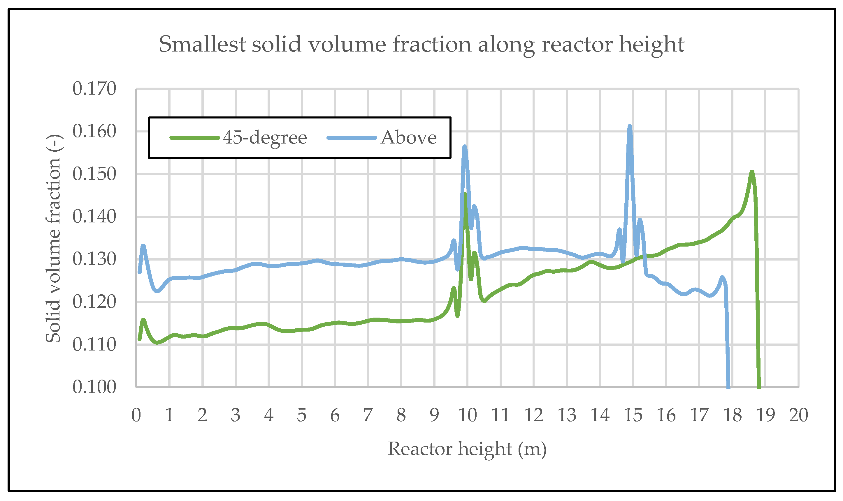 Chemengineering 08 00007 g019