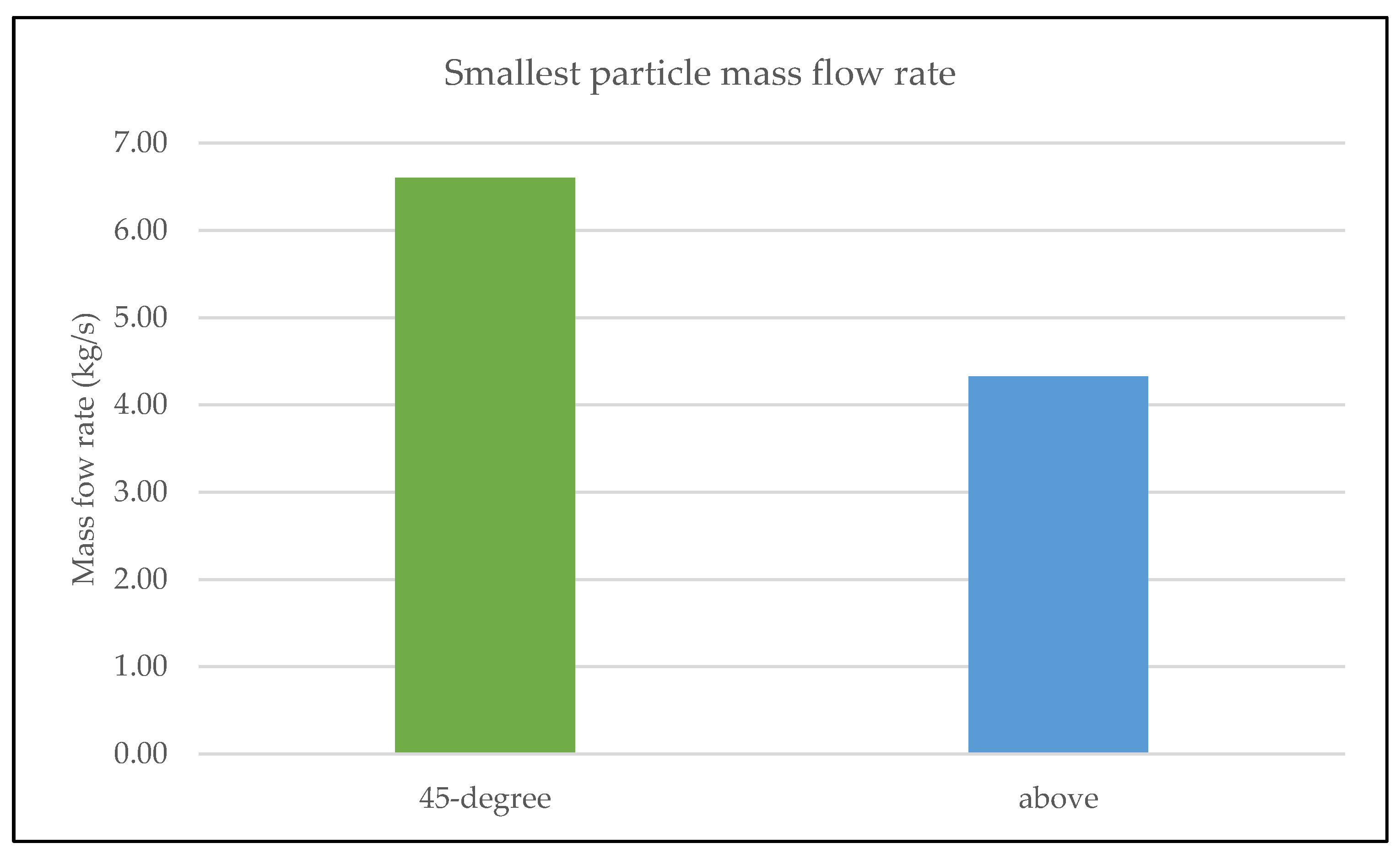 Chemengineering 08 00007 g021