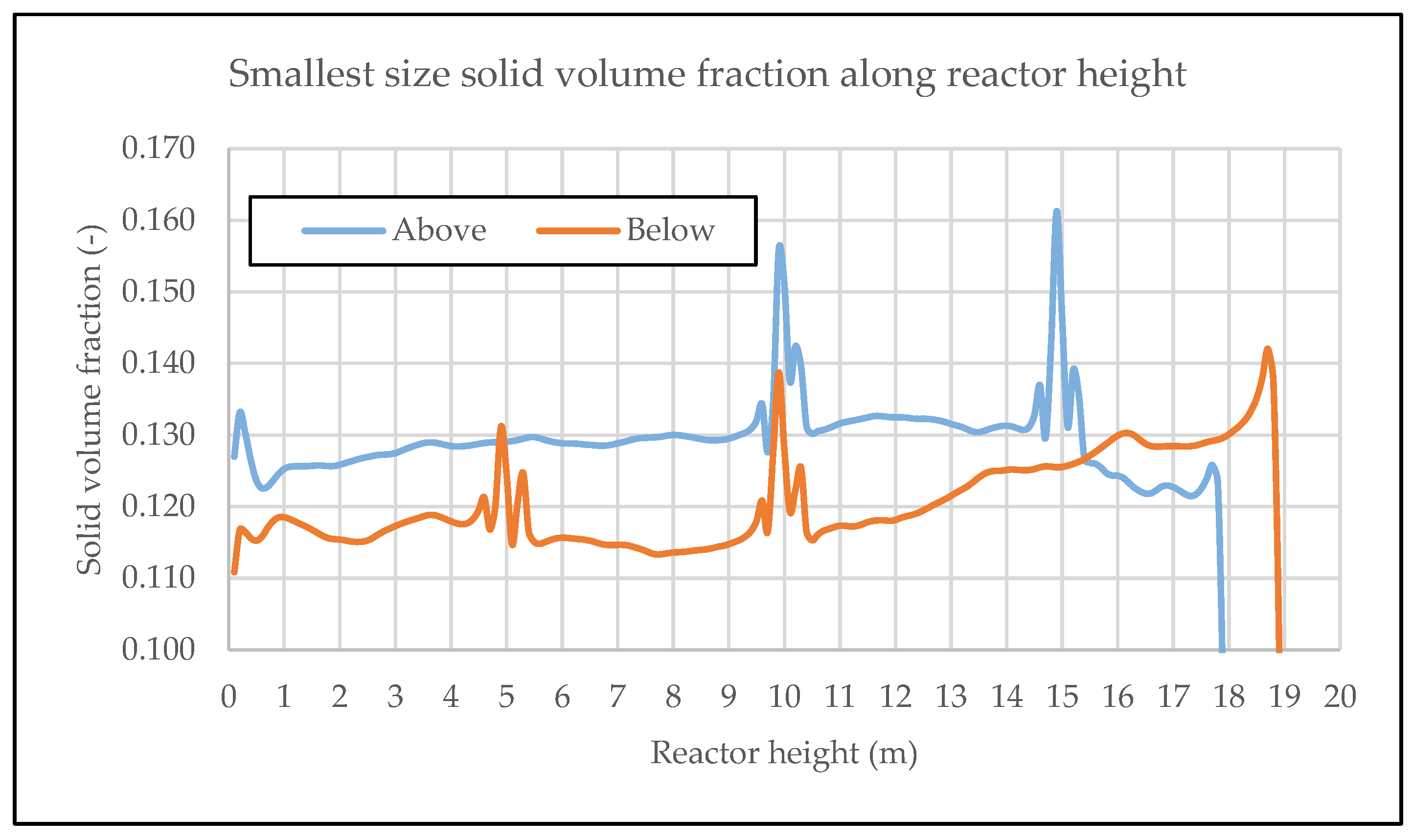 Chemengineering 08 00007 g022