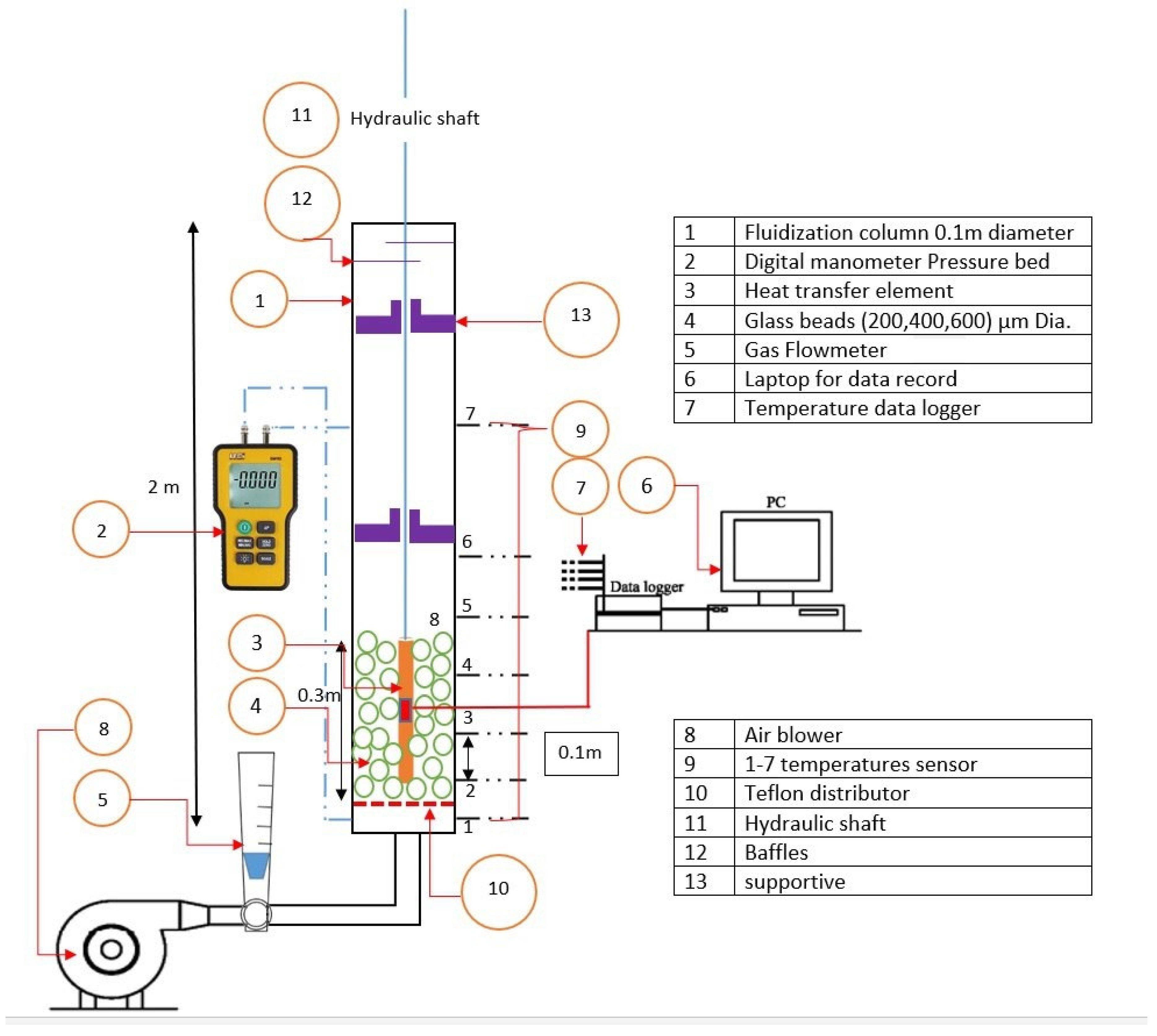 Chemengineering 08 00009 g001