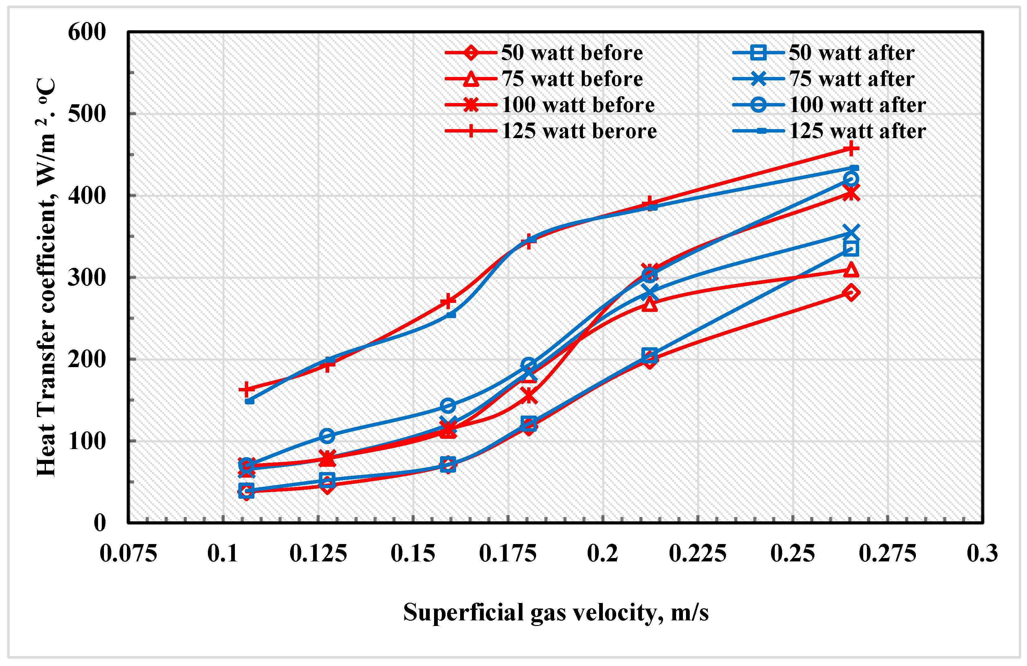Chemengineering 08 00009 g004