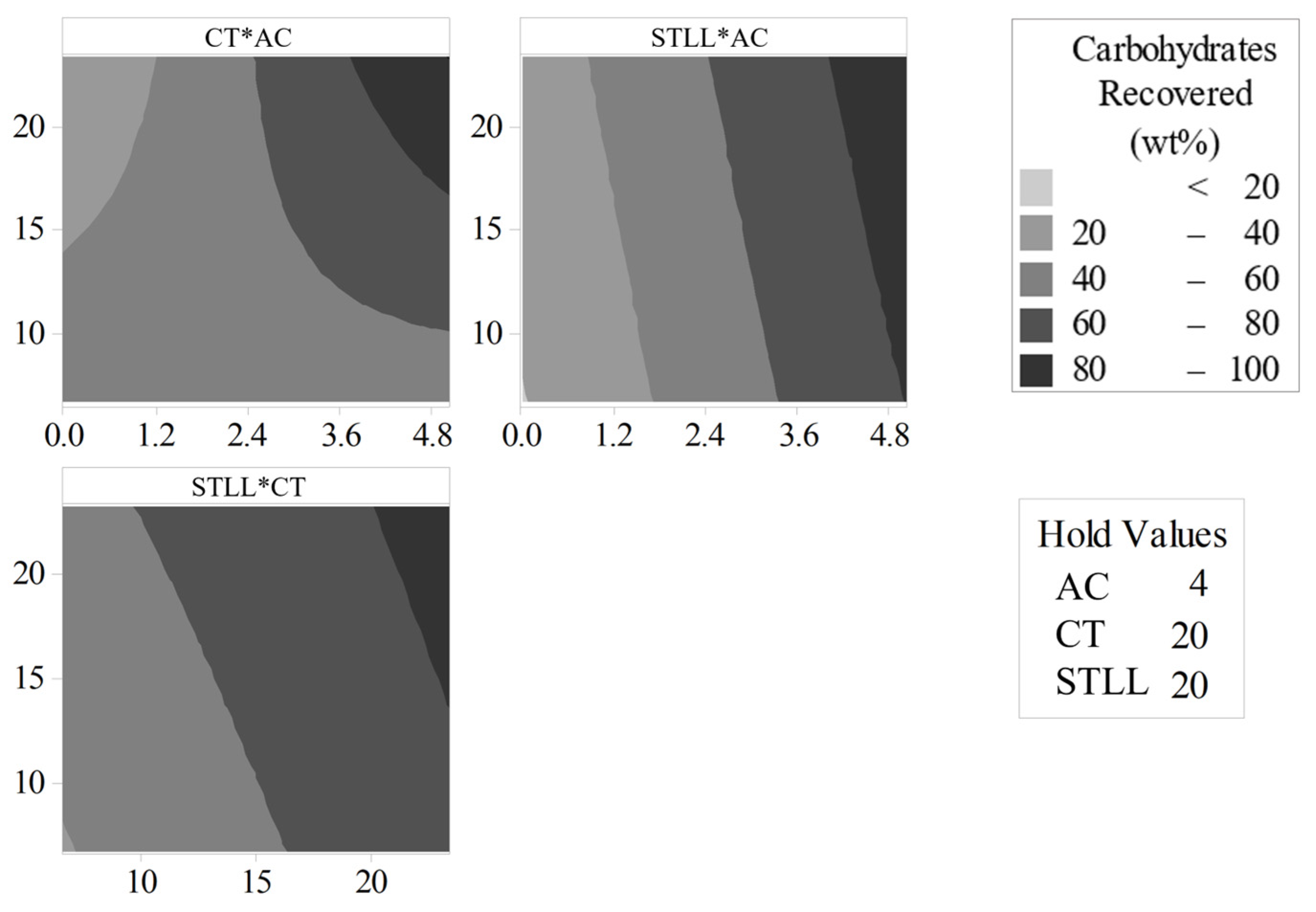 Chemengineering 08 00011 g001