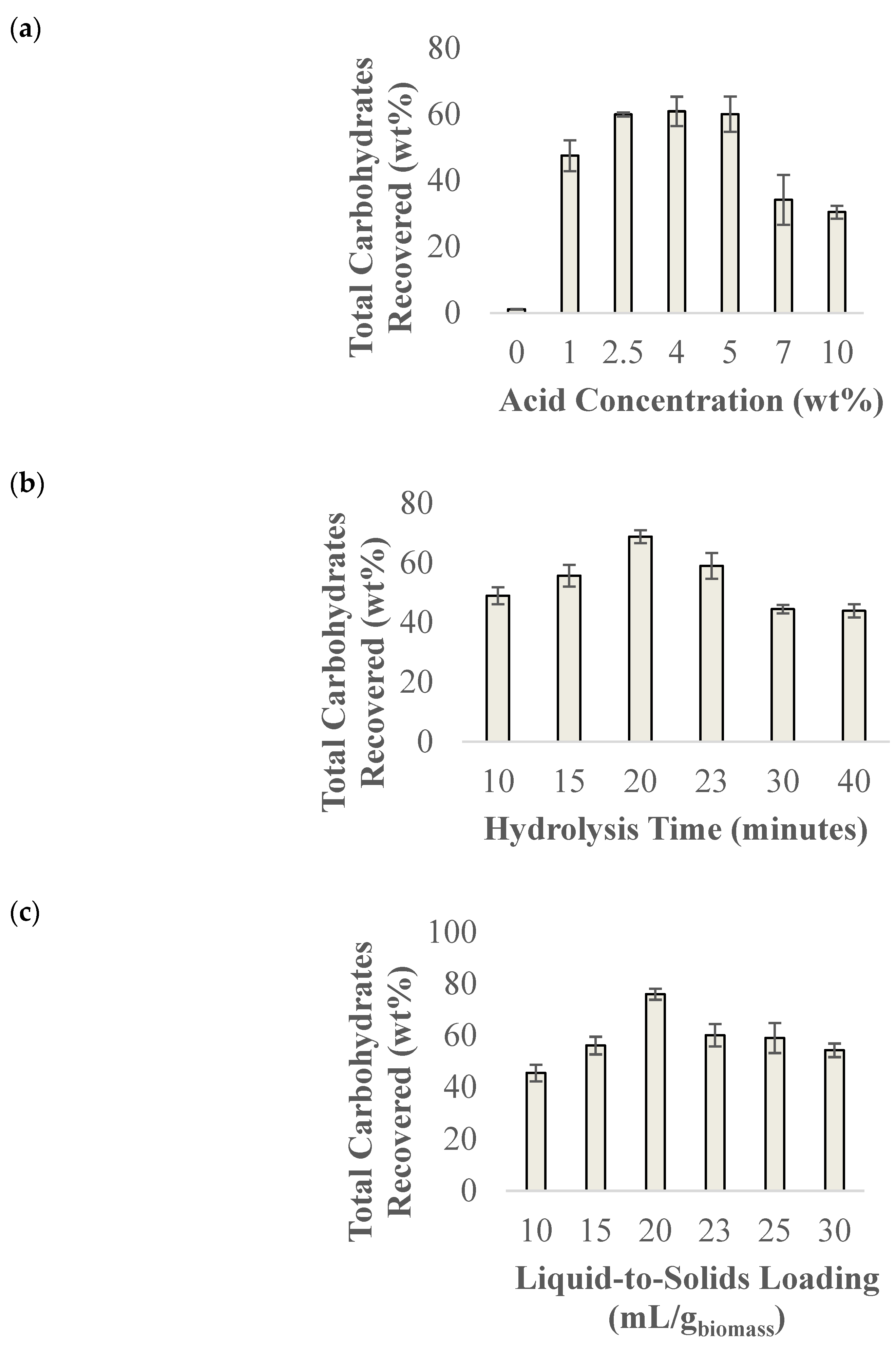 Chemengineering 08 00011 g002