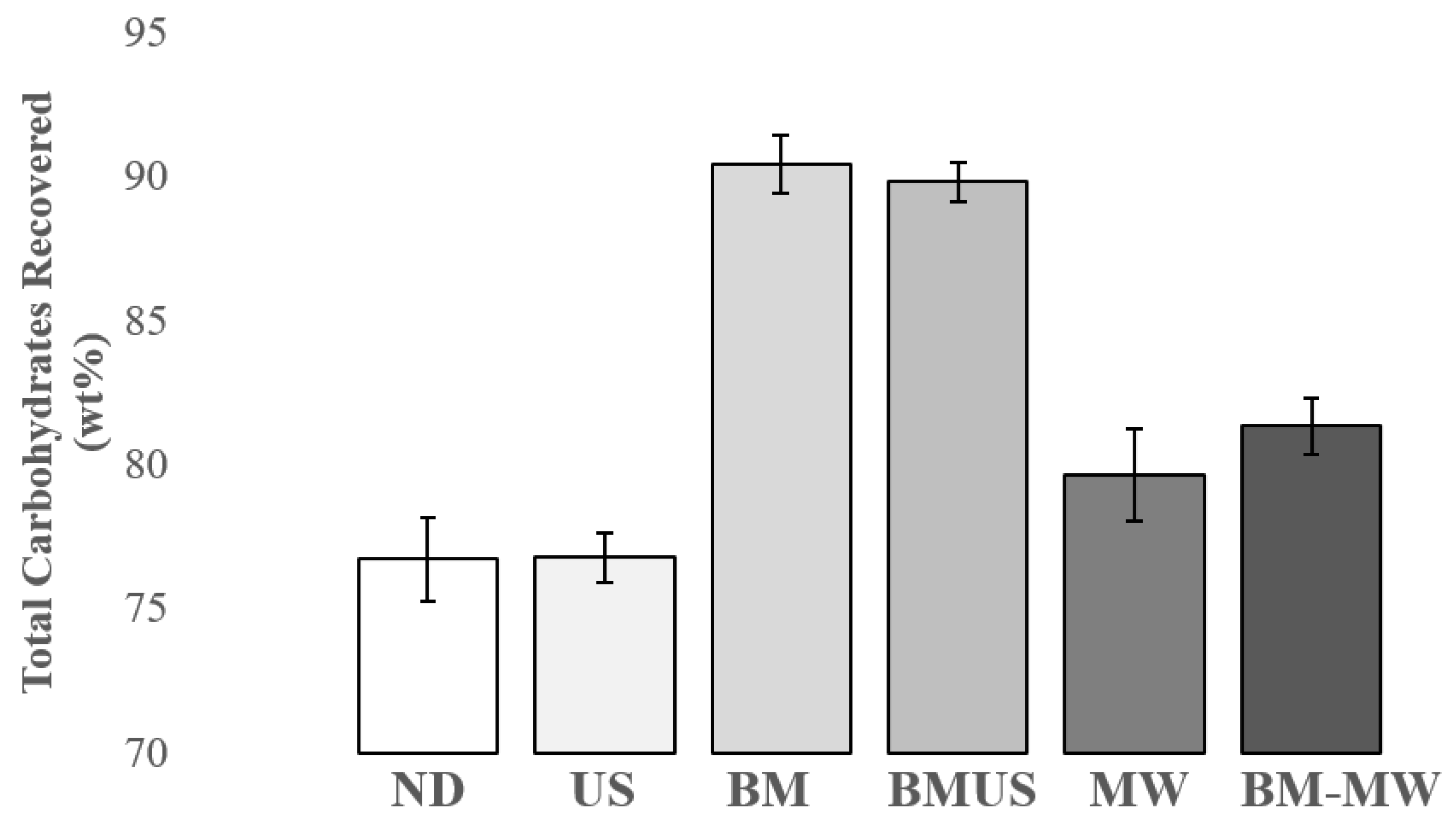 Chemengineering 08 00011 g003