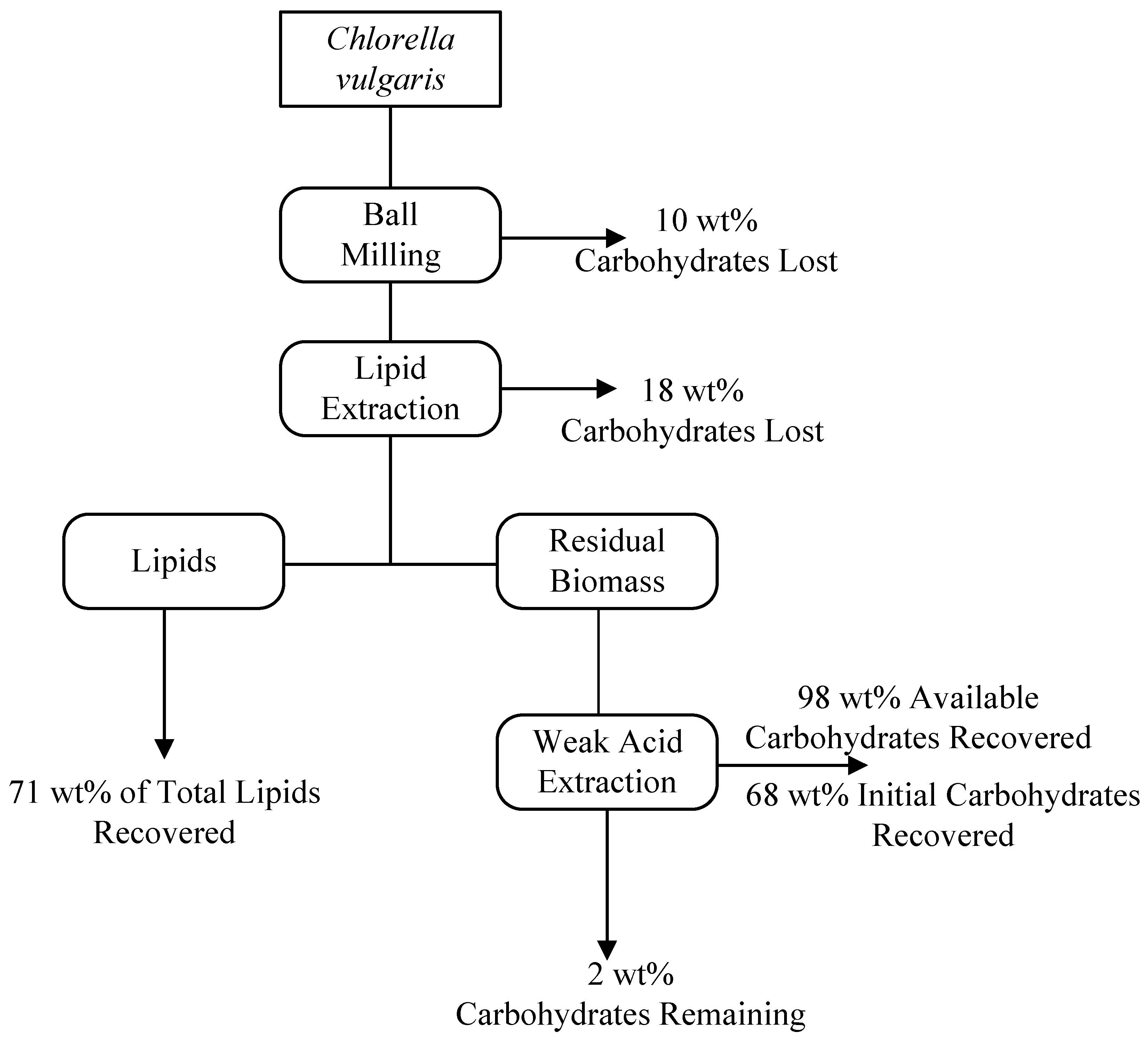 Chemengineering 08 00011 g004