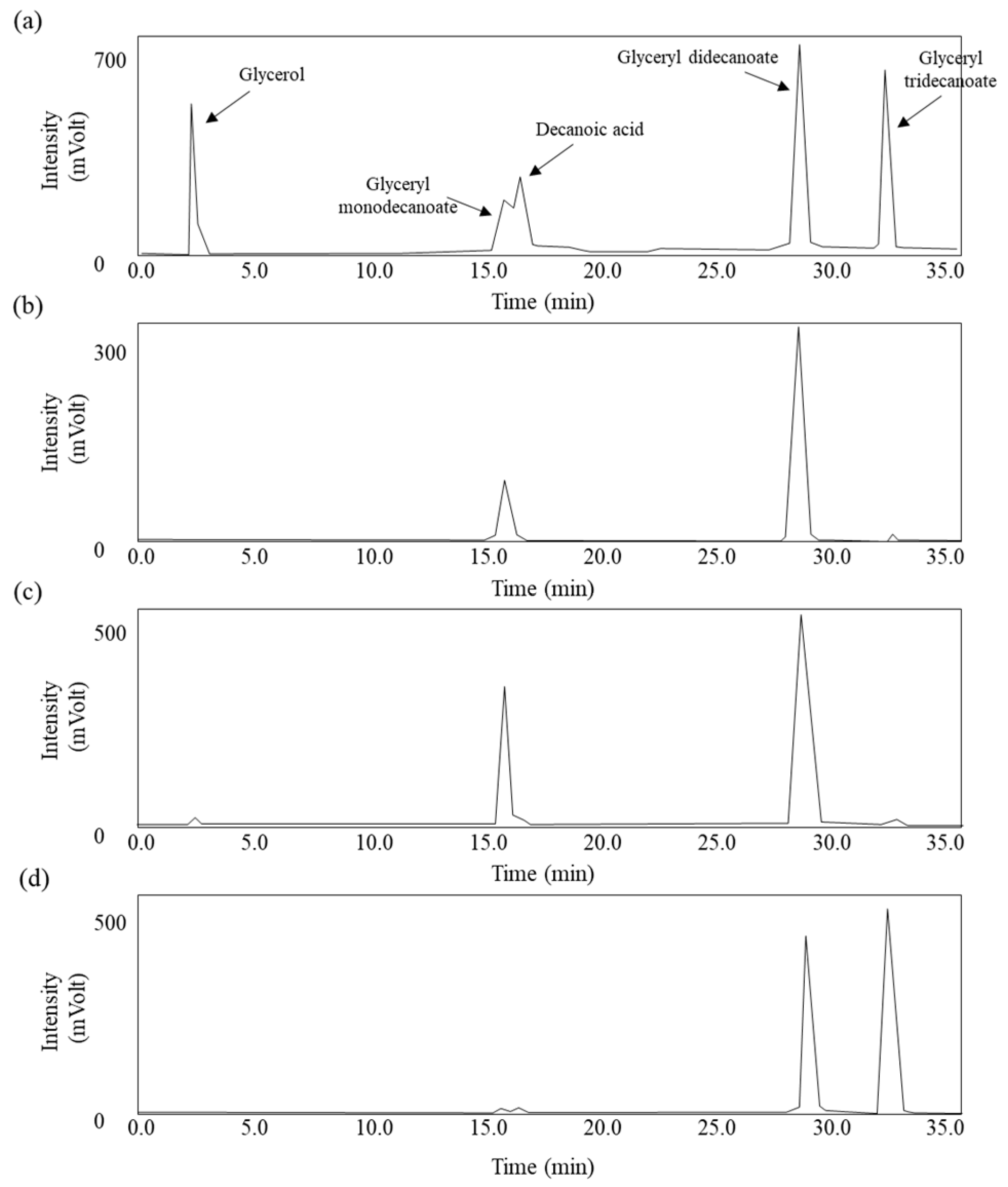 Chemengineering 08 00012 g001