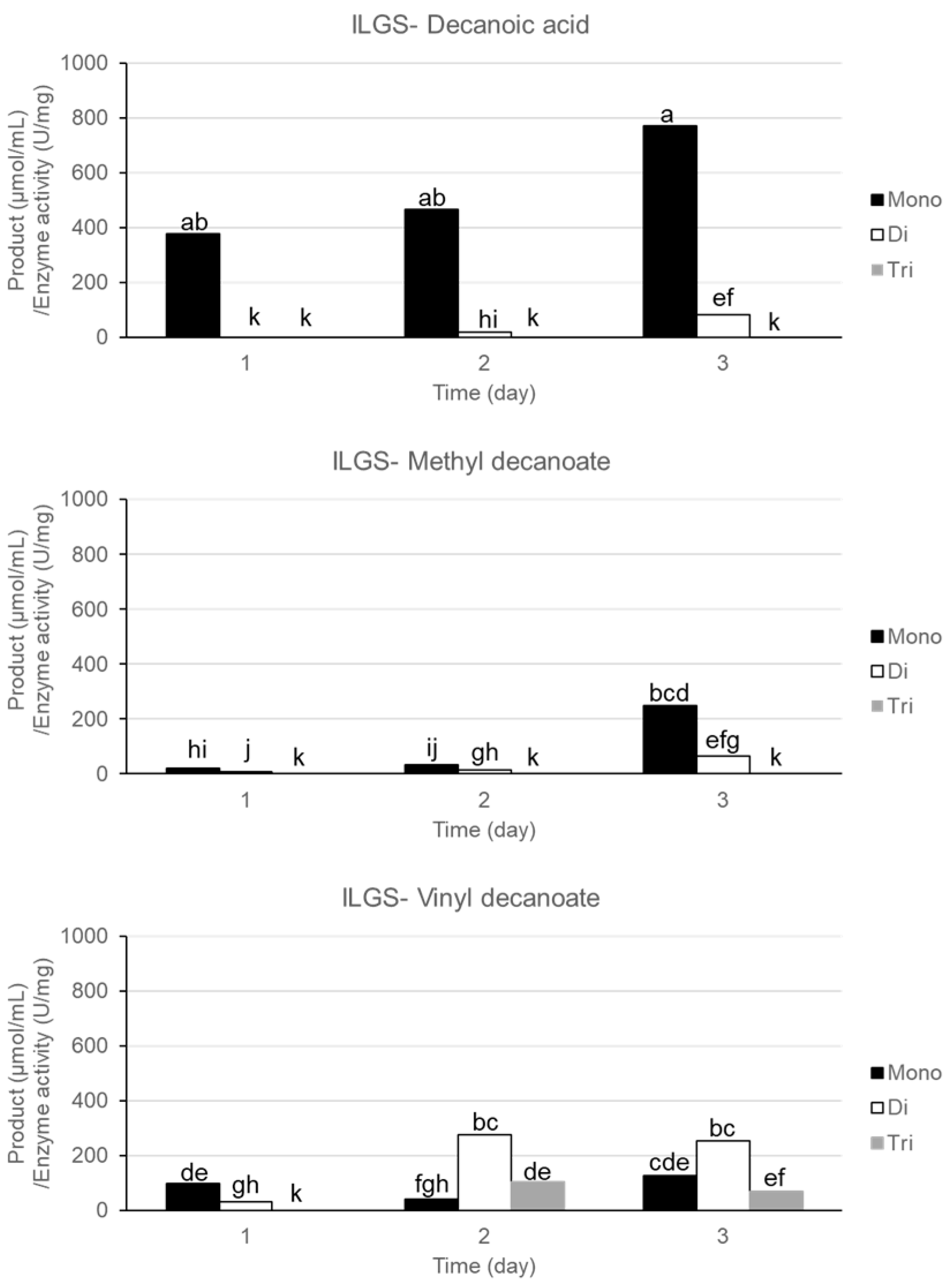 Chemengineering 08 00012 g002