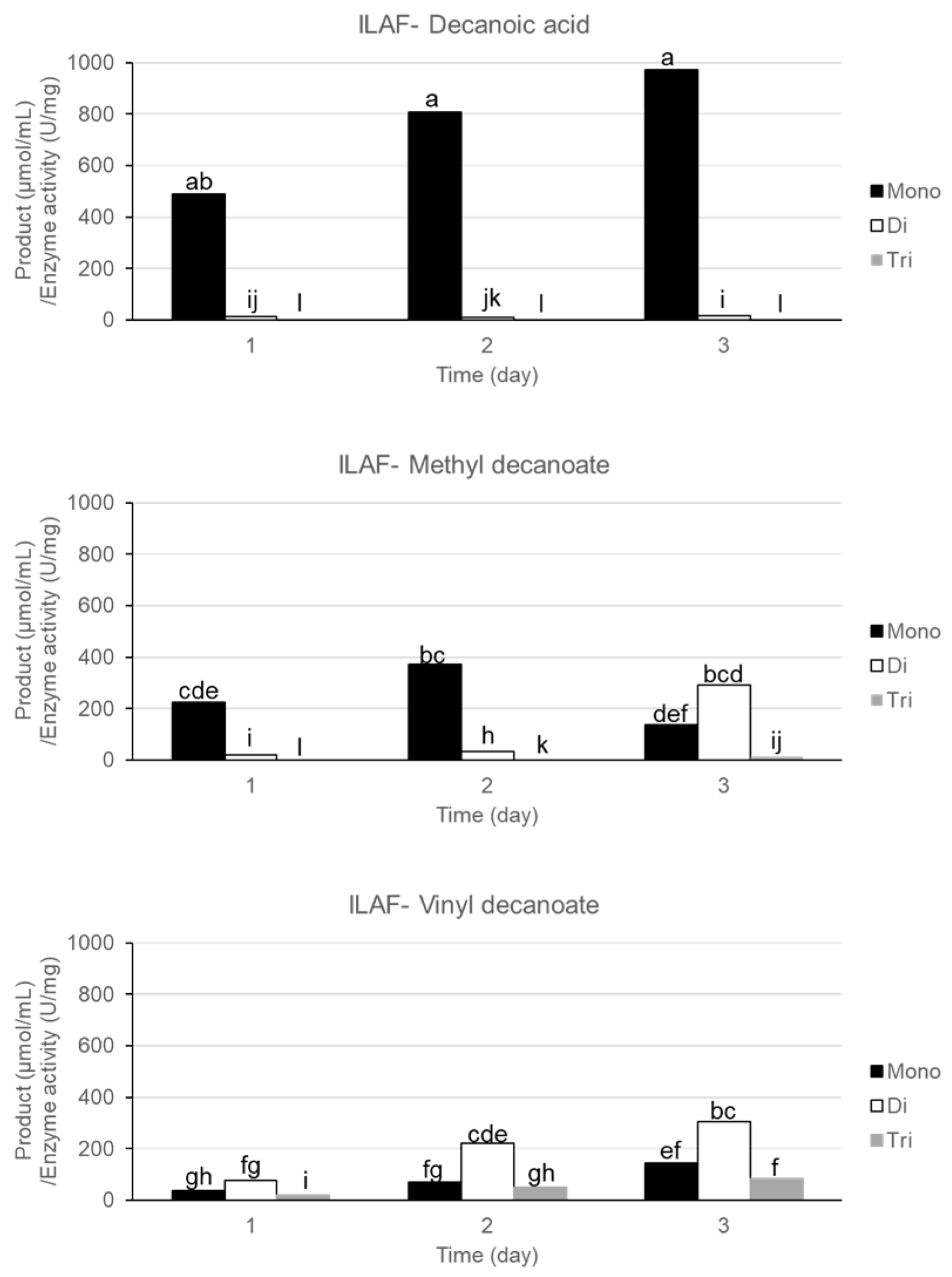Chemengineering 08 00012 g003