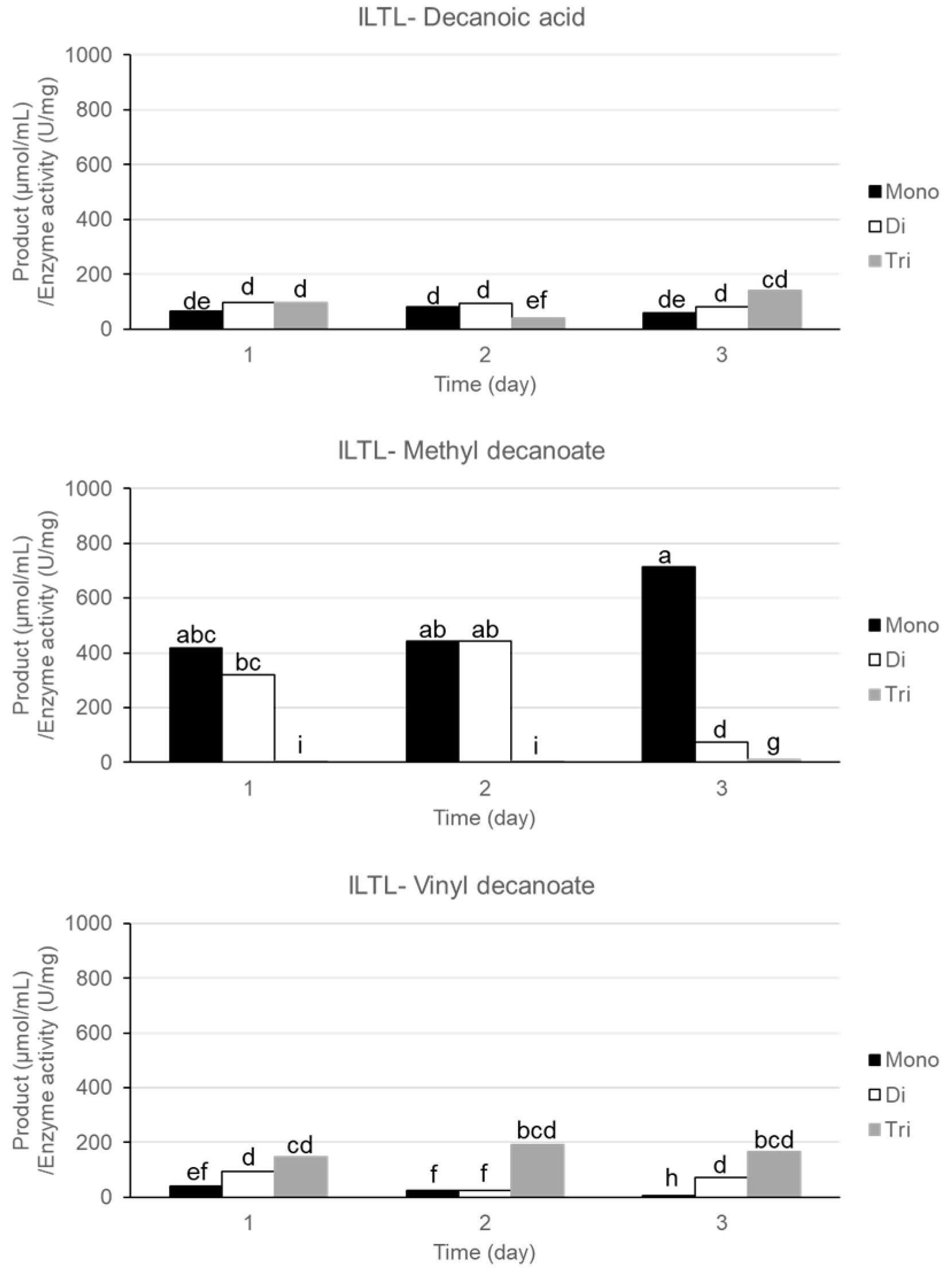 Chemengineering 08 00012 g004