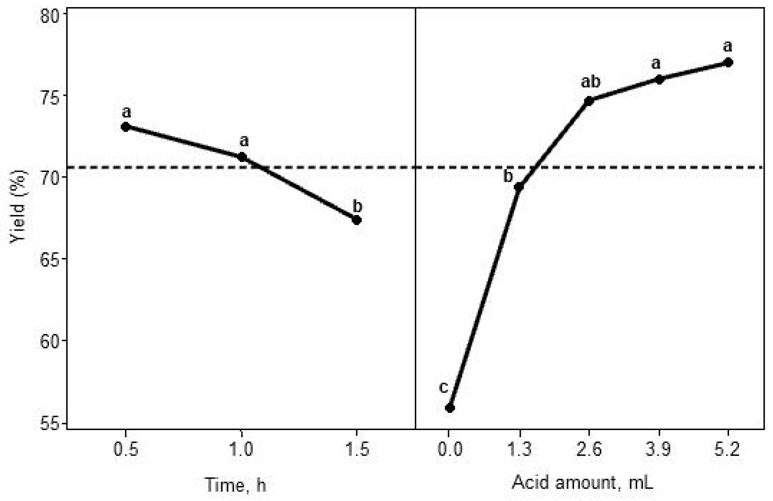 Chemengineering 08 00016 g004