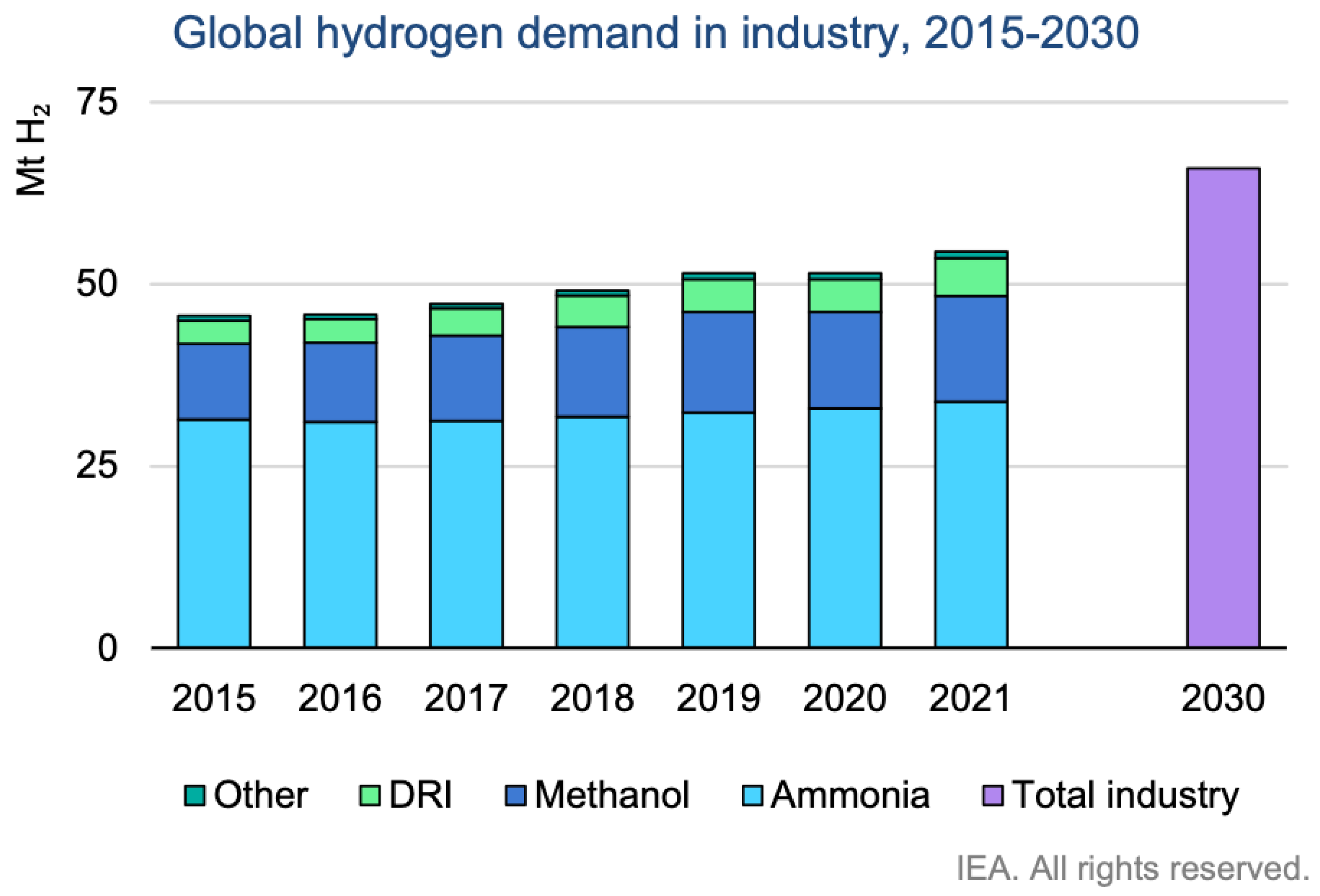 Chemengineering 08 00017 g001