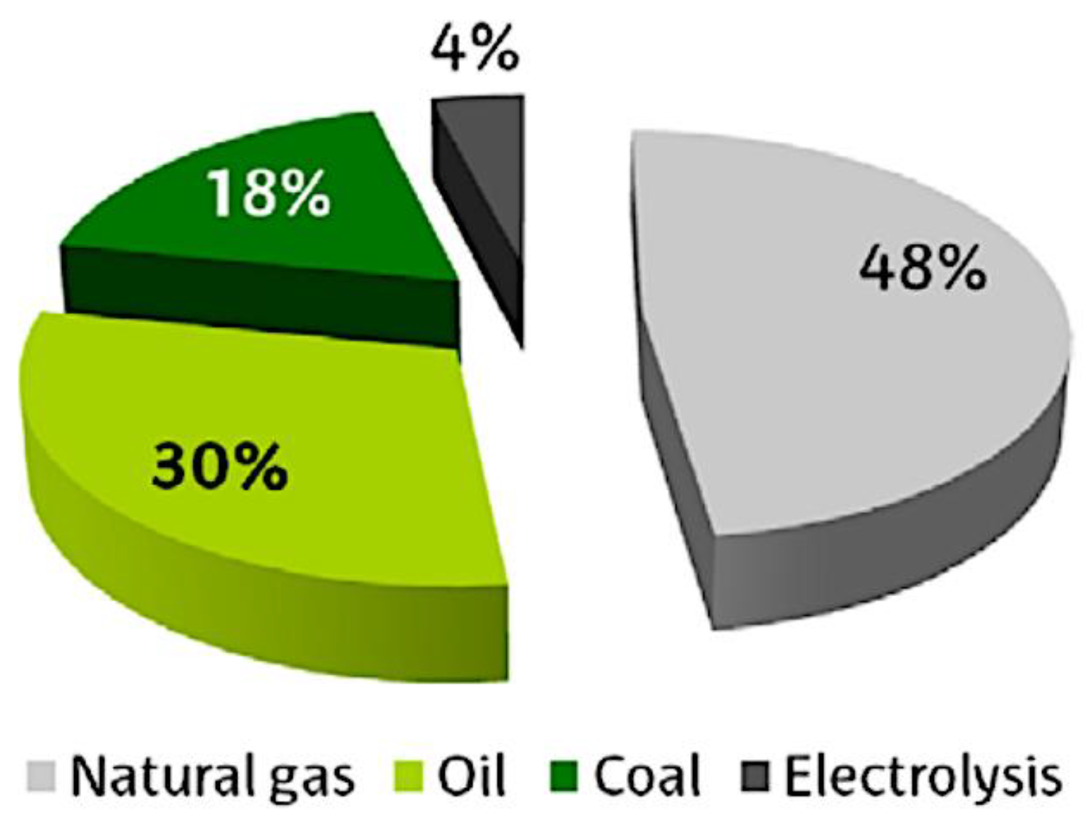 Chemengineering 08 00017 g002