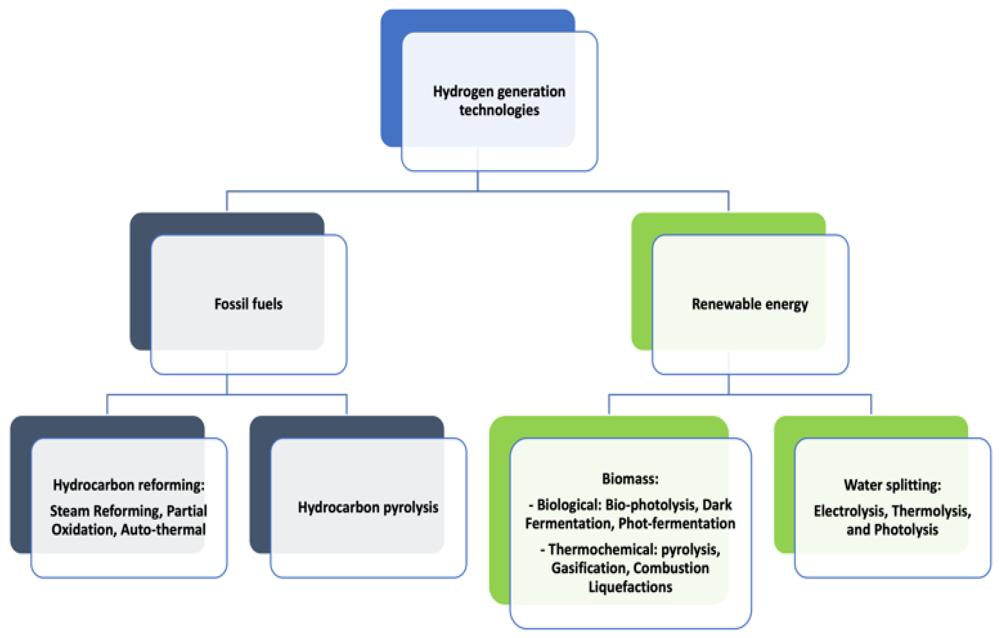 Chemengineering 08 00017 g003