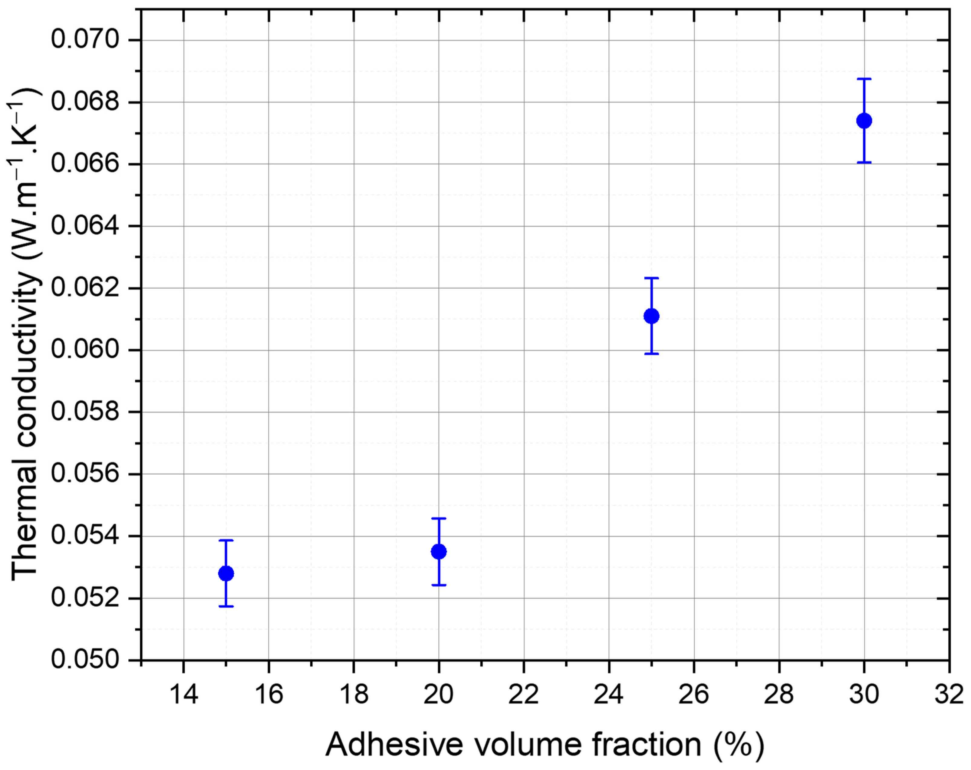 Chemengineering 08 00018 g005
