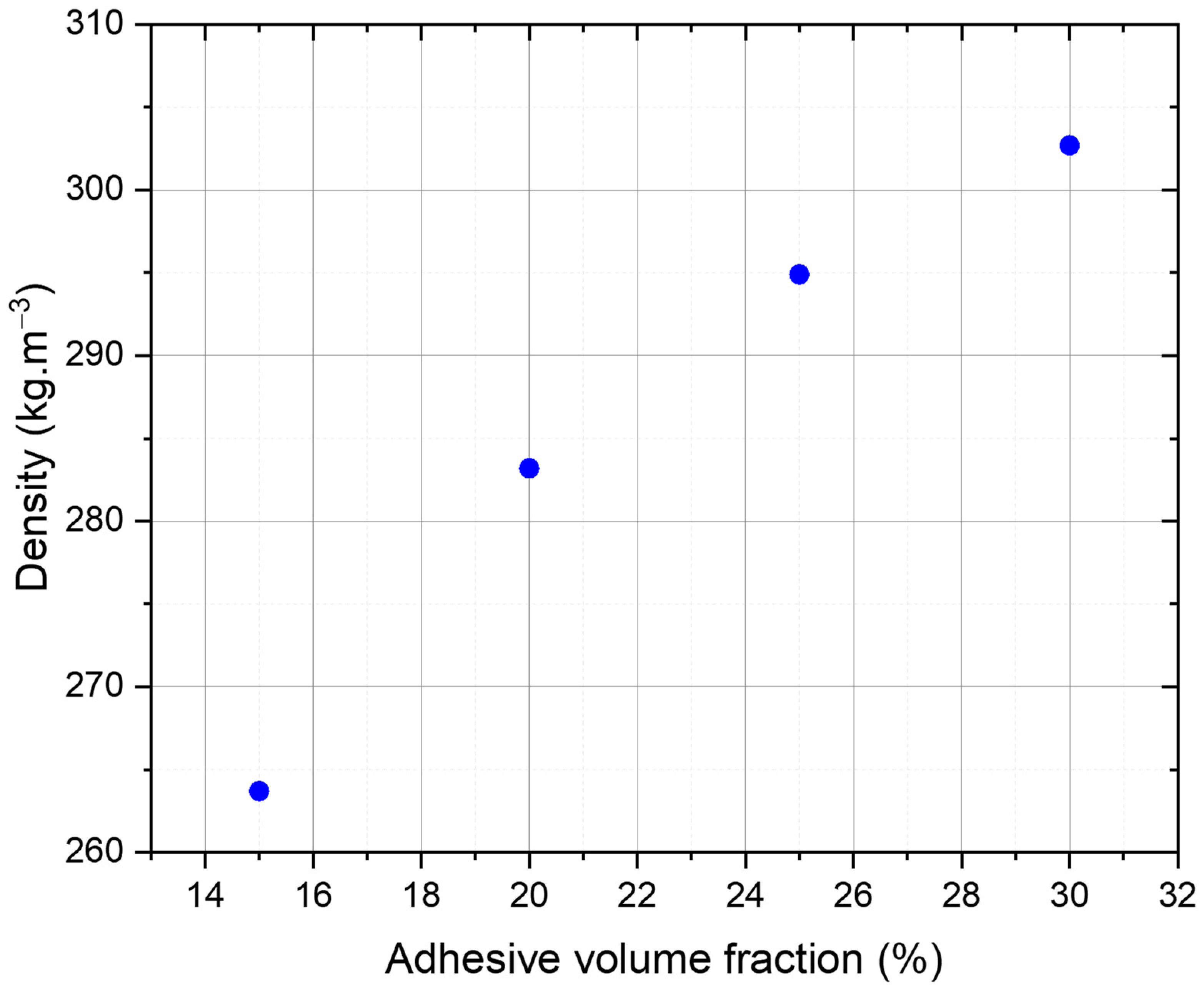 Chemengineering 08 00018 g006