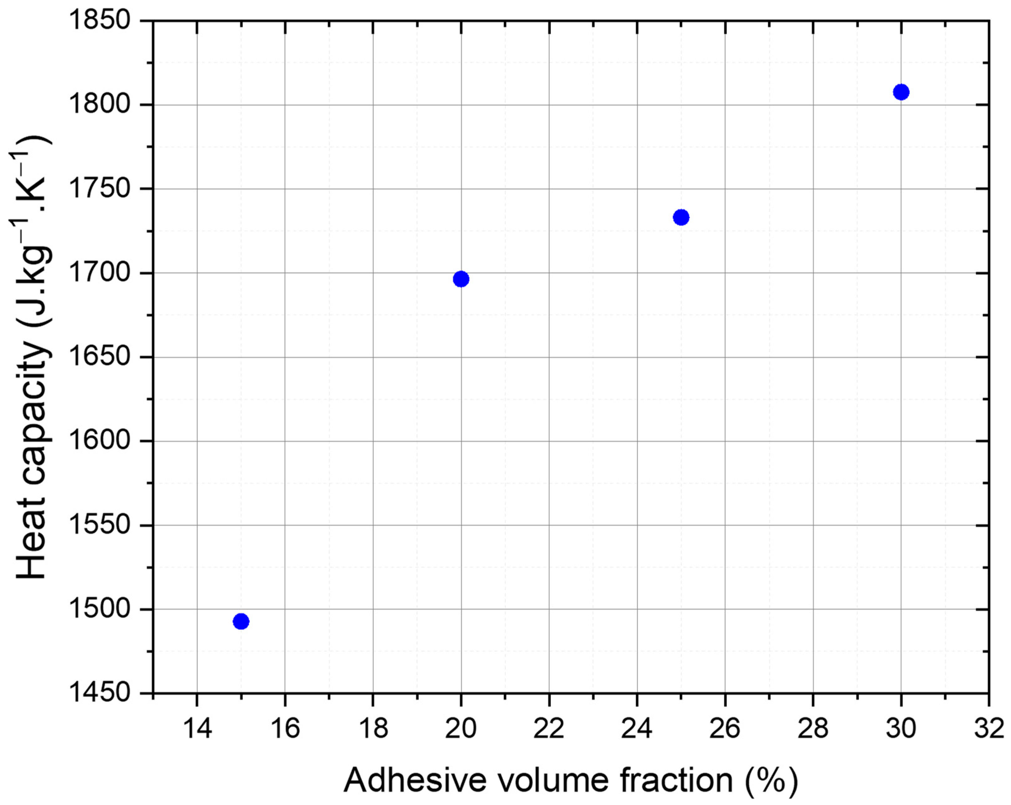 Chemengineering 08 00018 g007