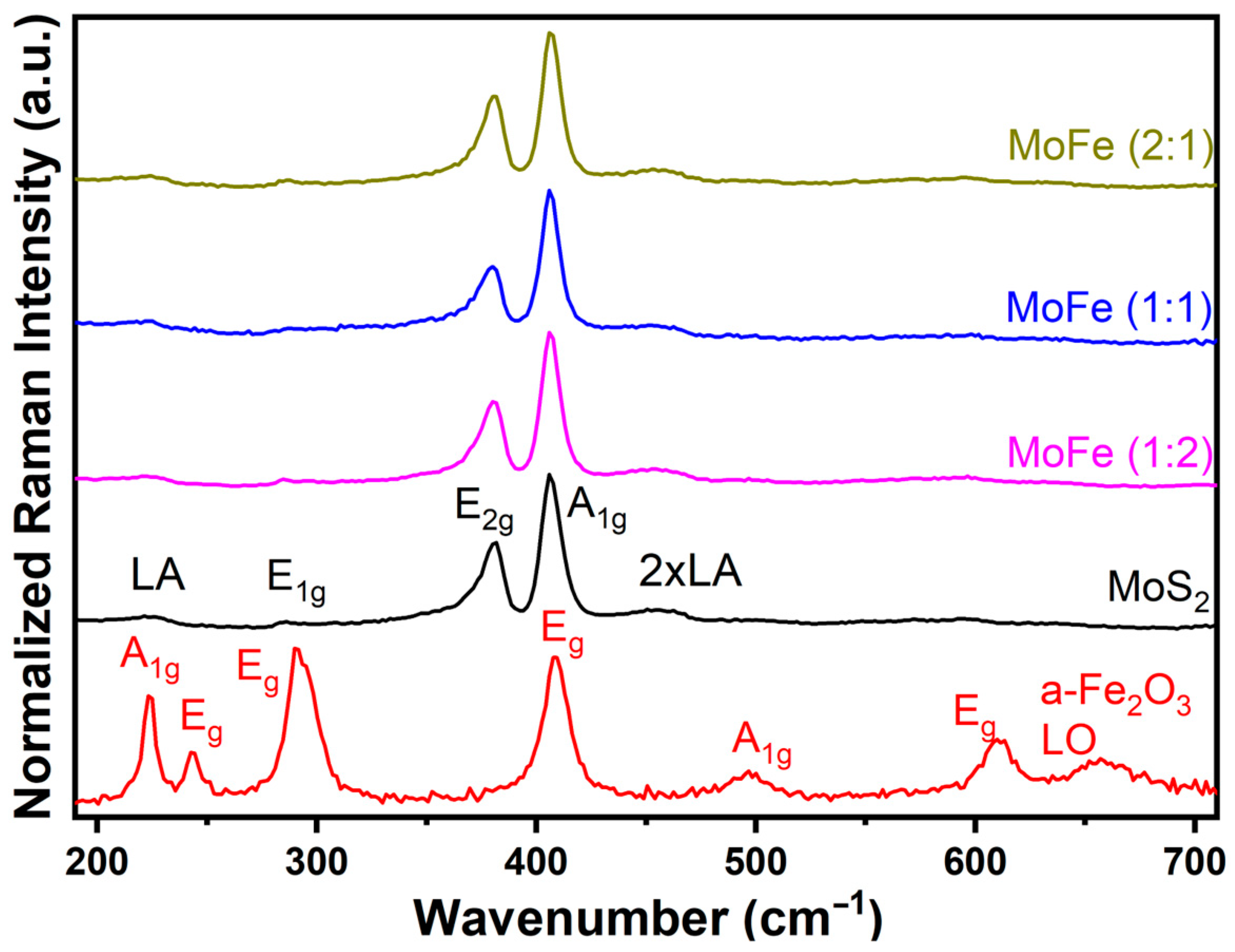 Chemengineering 08 00020 g004