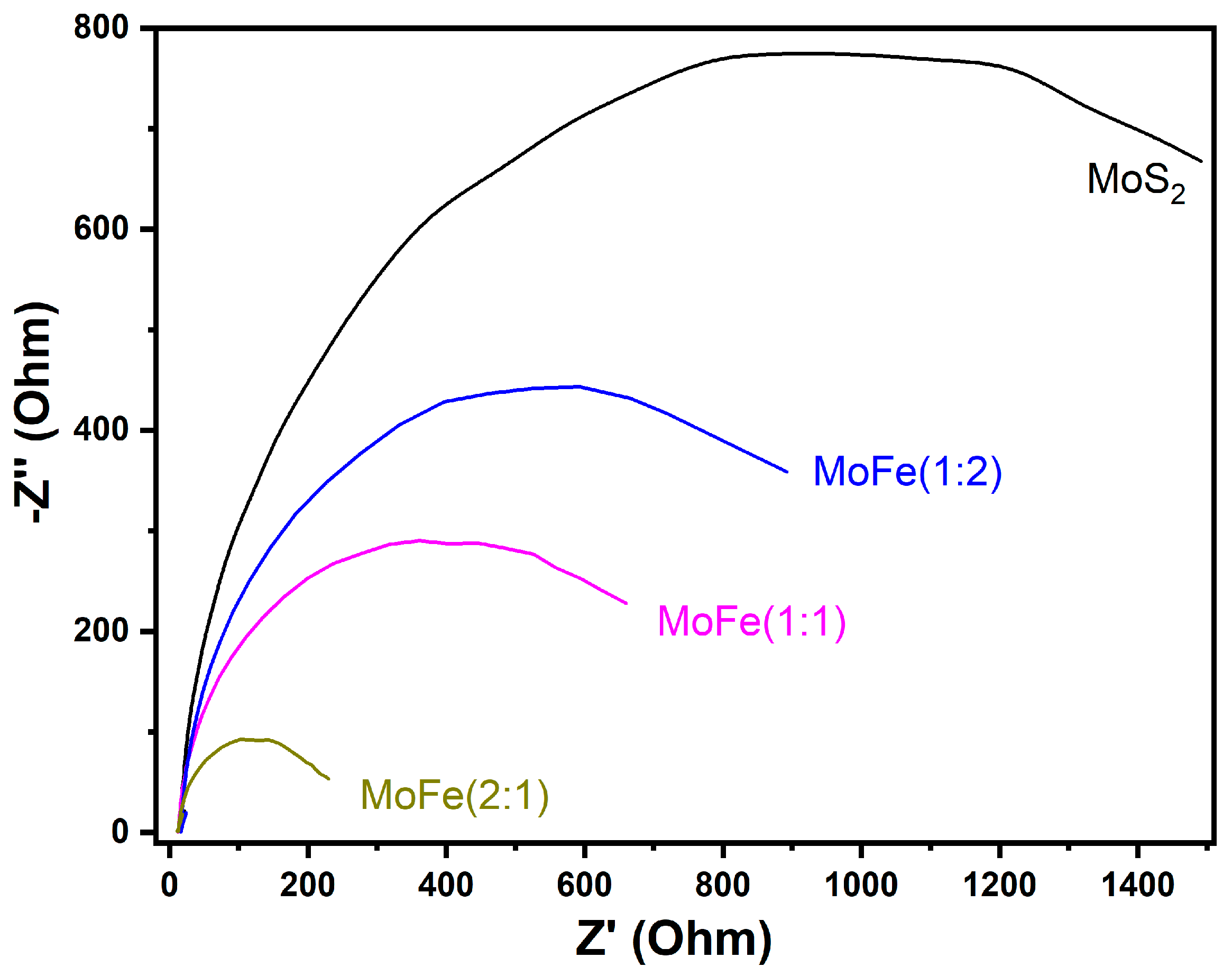 Chemengineering 08 00020 g007
