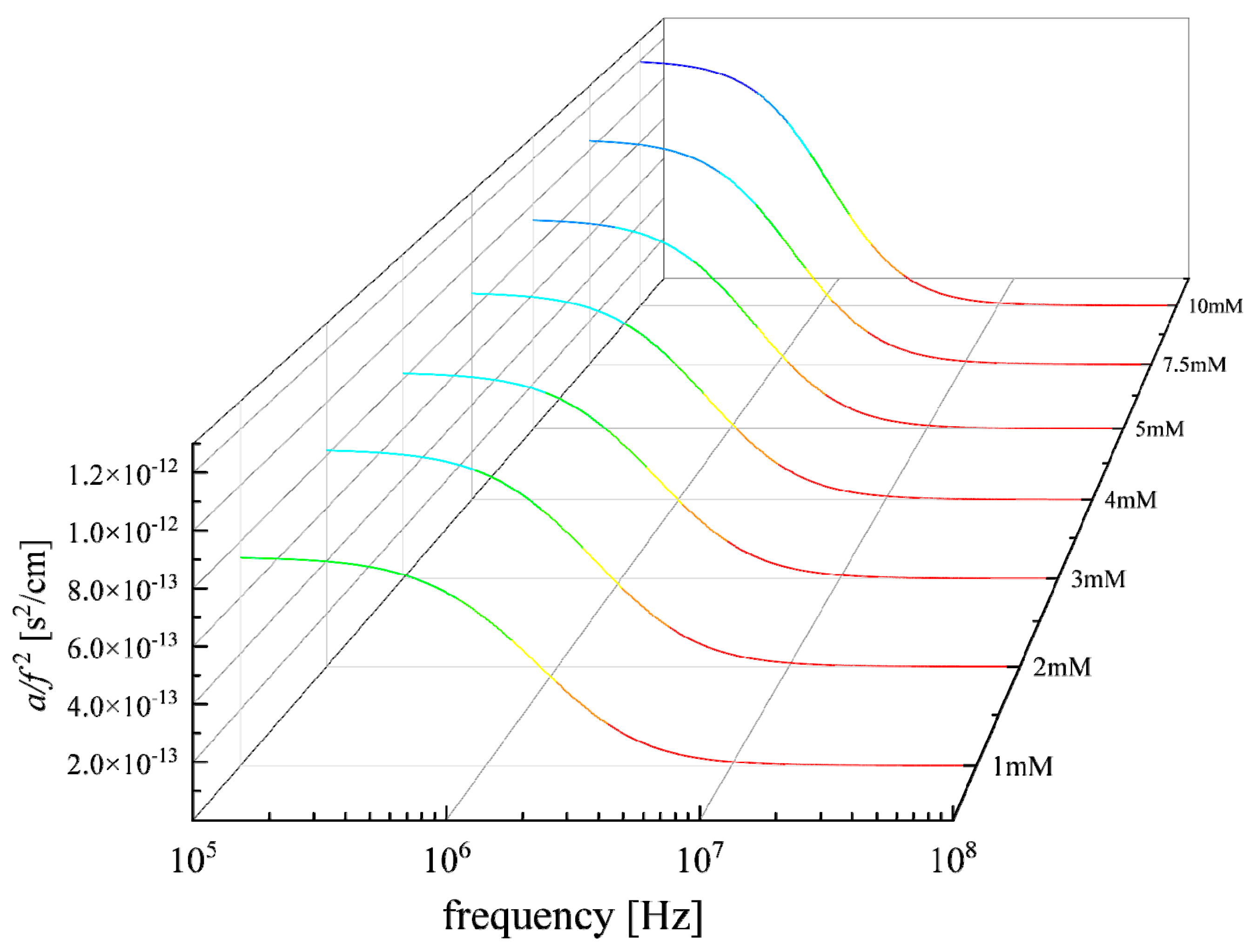 Chemengineering 08 00021 g002