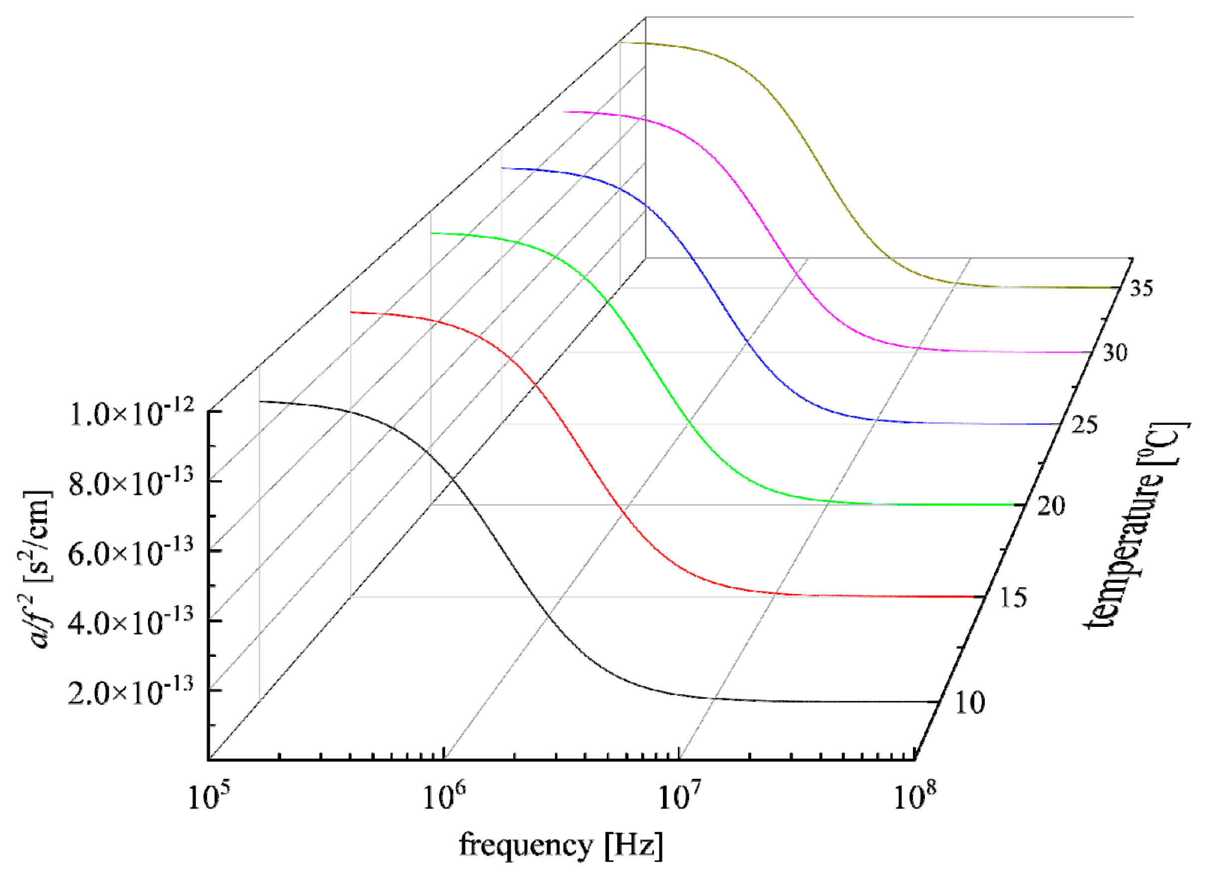 Chemengineering 08 00021 g006