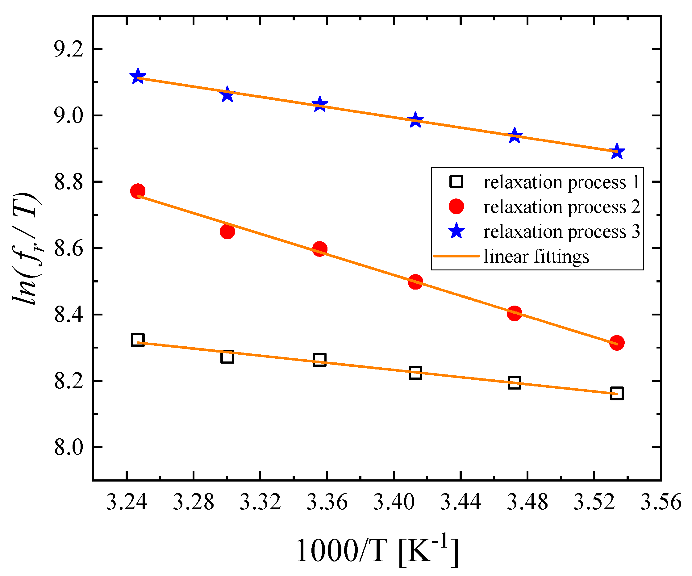 Chemengineering 08 00021 g008