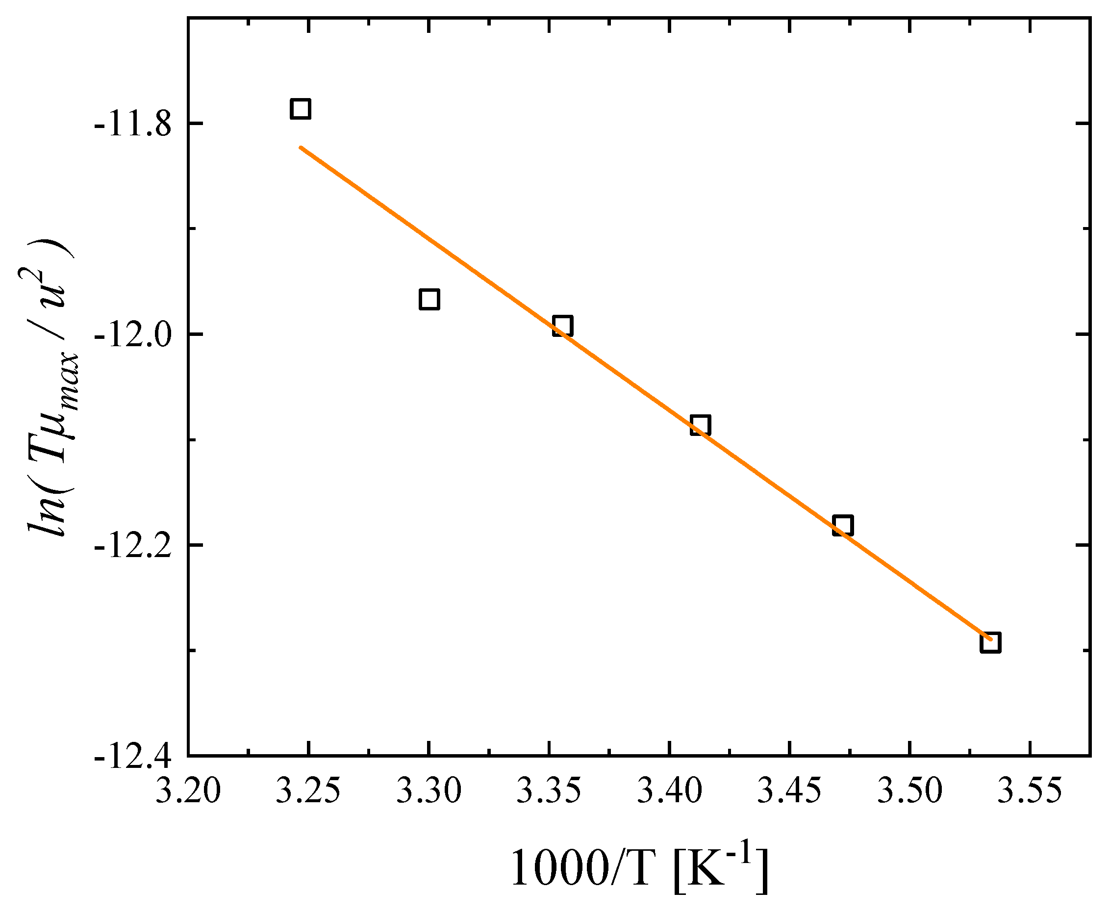 Chemengineering 08 00021 g009