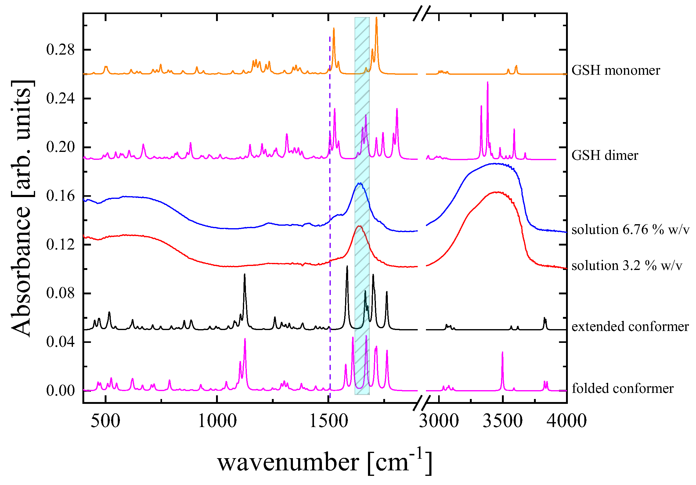 Chemengineering 08 00021 g010