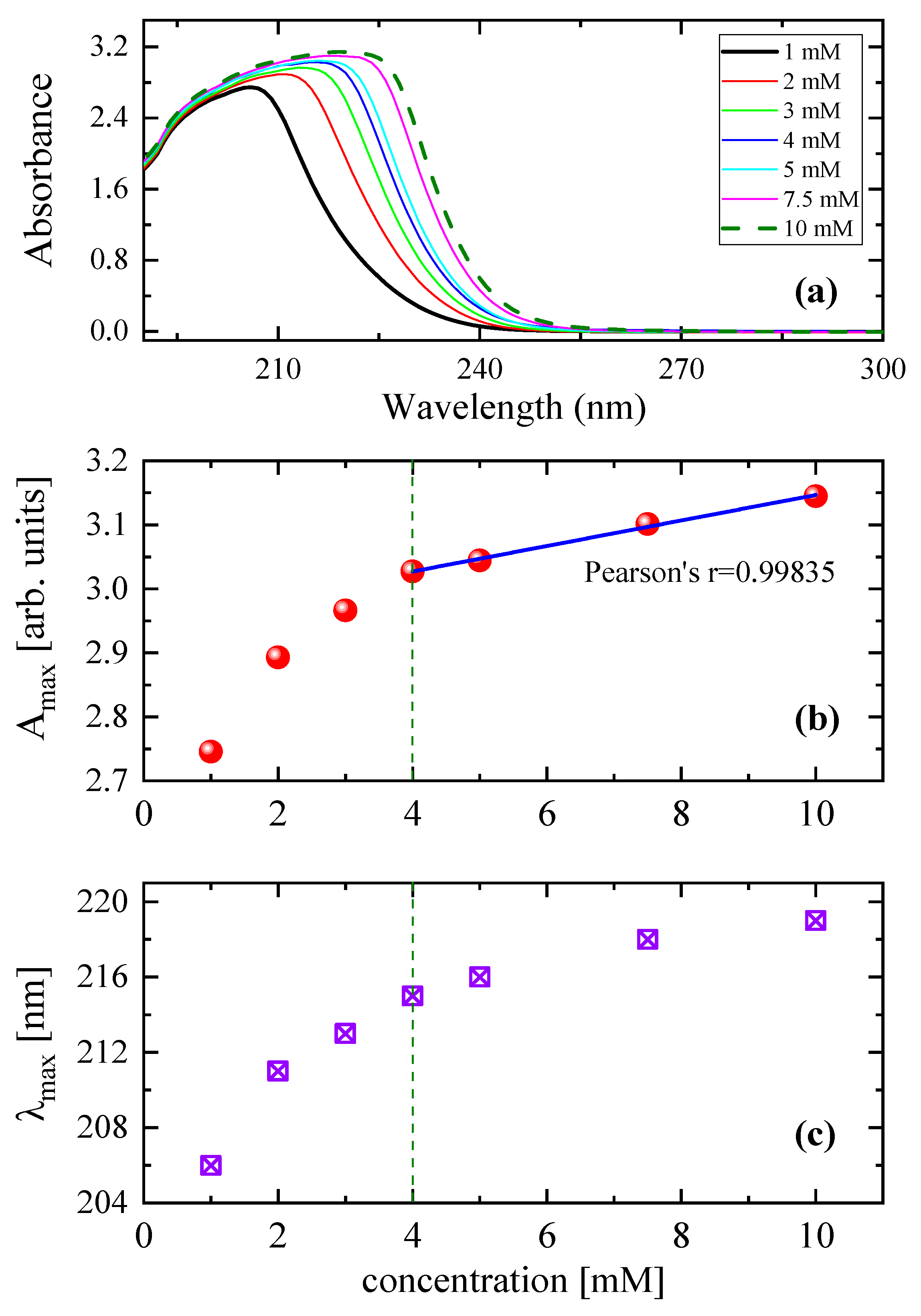 Chemengineering 08 00021 g011