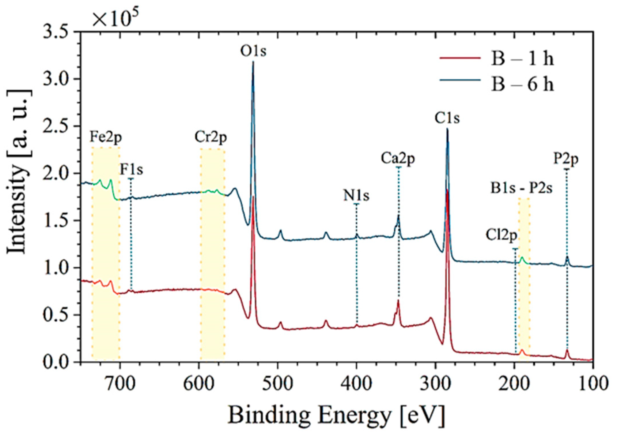 Chemengineering 08 00022 g004