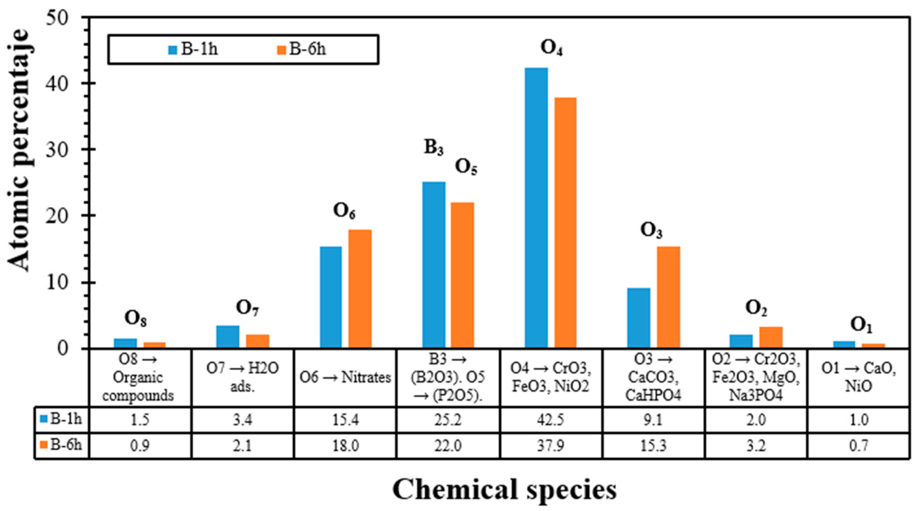 Chemengineering 08 00022 g006