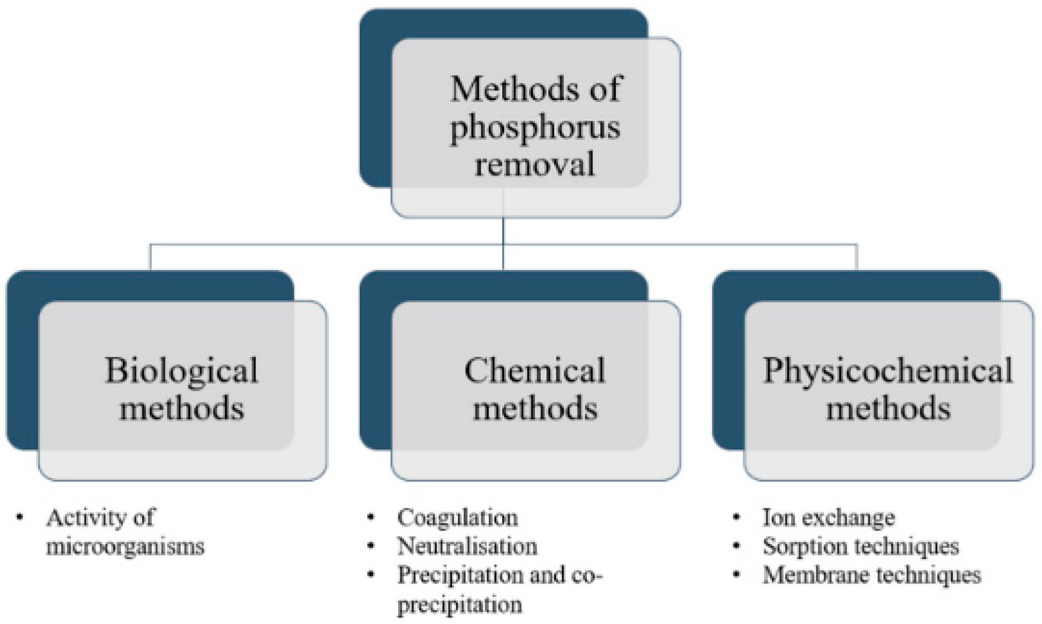 Chemengineering 08 00023 g003