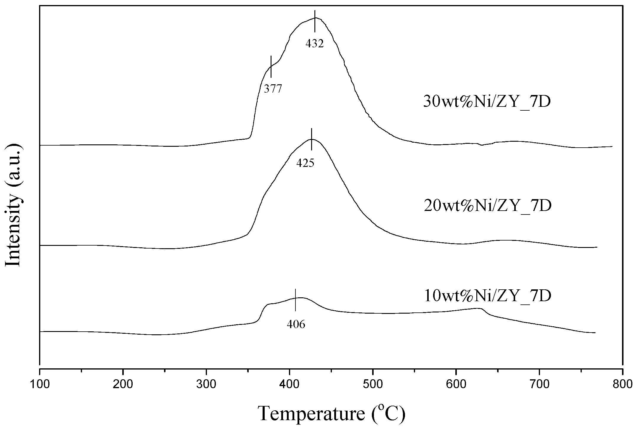 Chemengineering 08 00028 g003