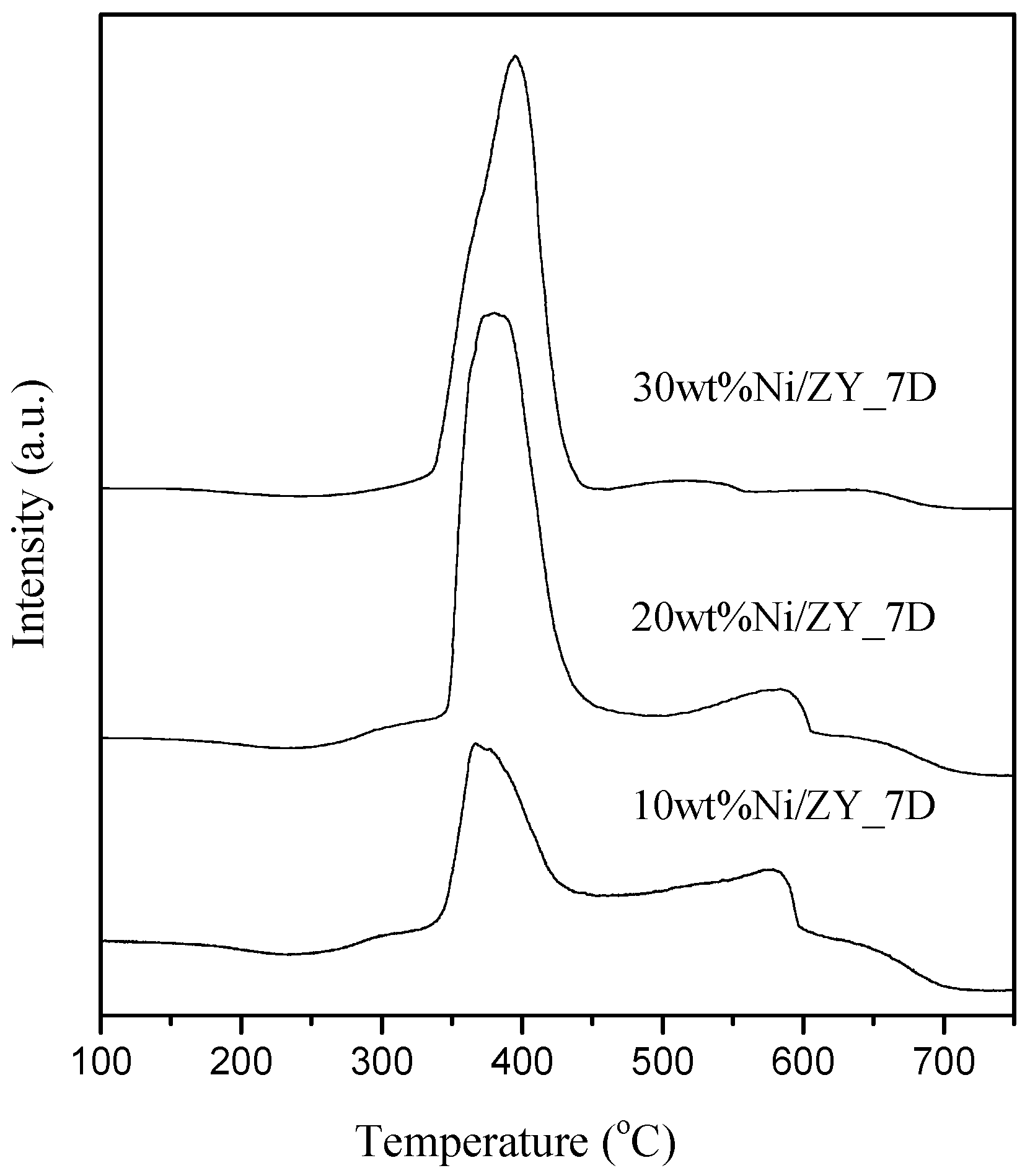 Chemengineering 08 00028 g004
