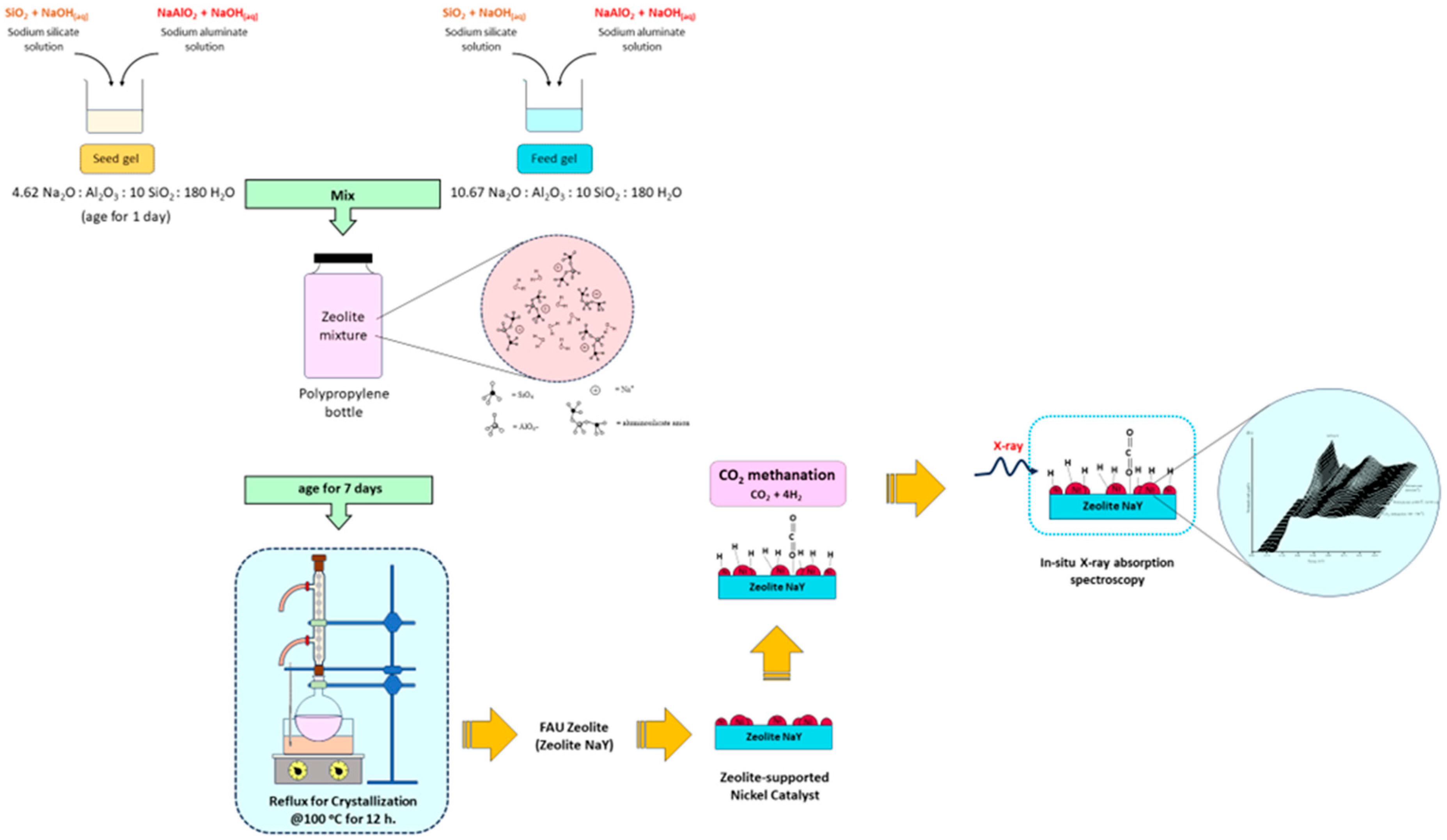 Chemengineering 08 00028 sch001