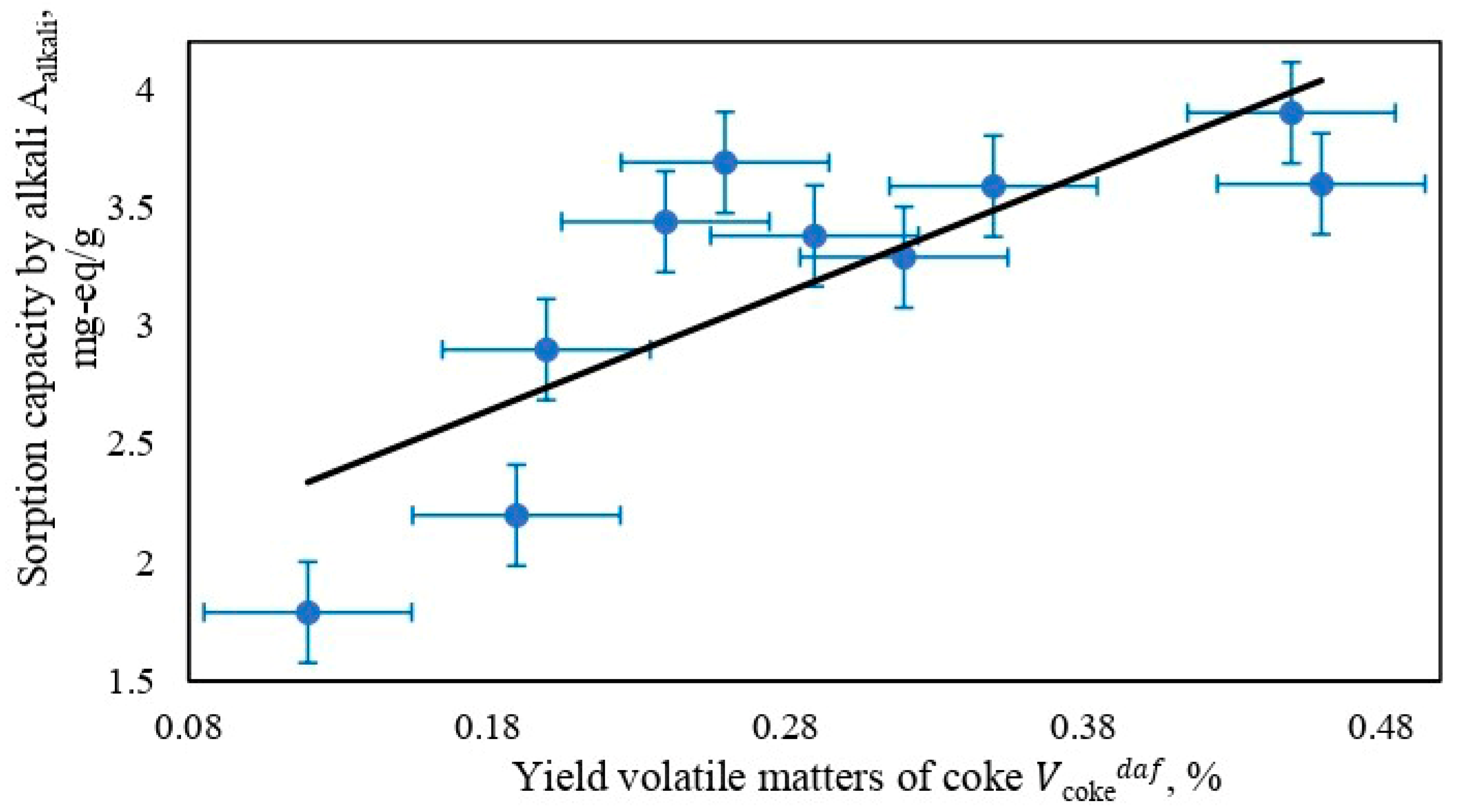 Chemengineering 08 00030 g003
