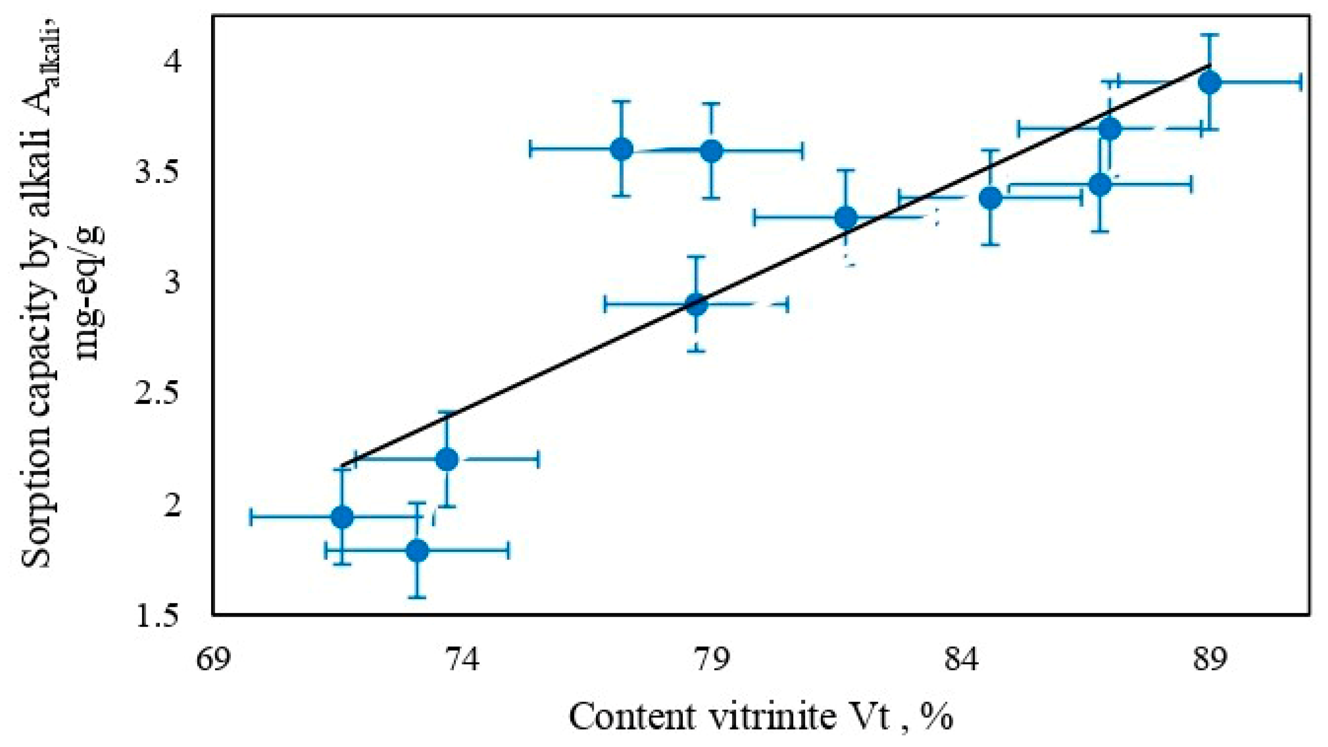 Chemengineering 08 00030 g004