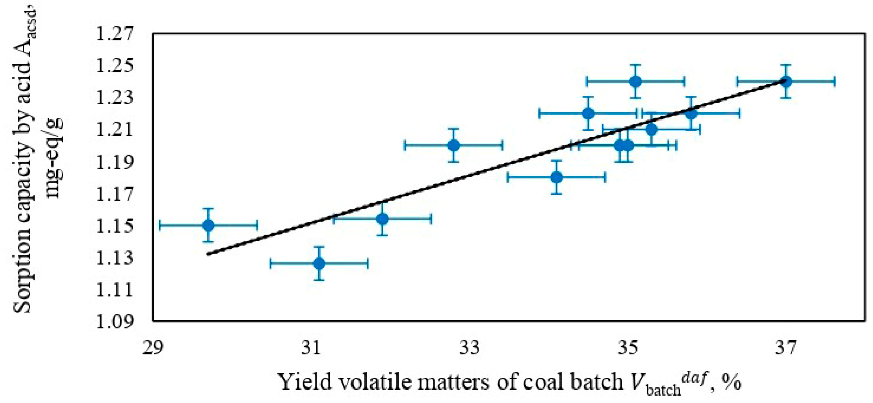 Chemengineering 08 00030 g005