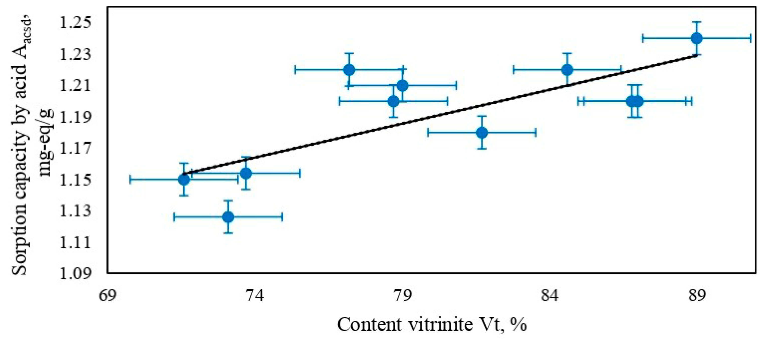 Chemengineering 08 00030 g007
